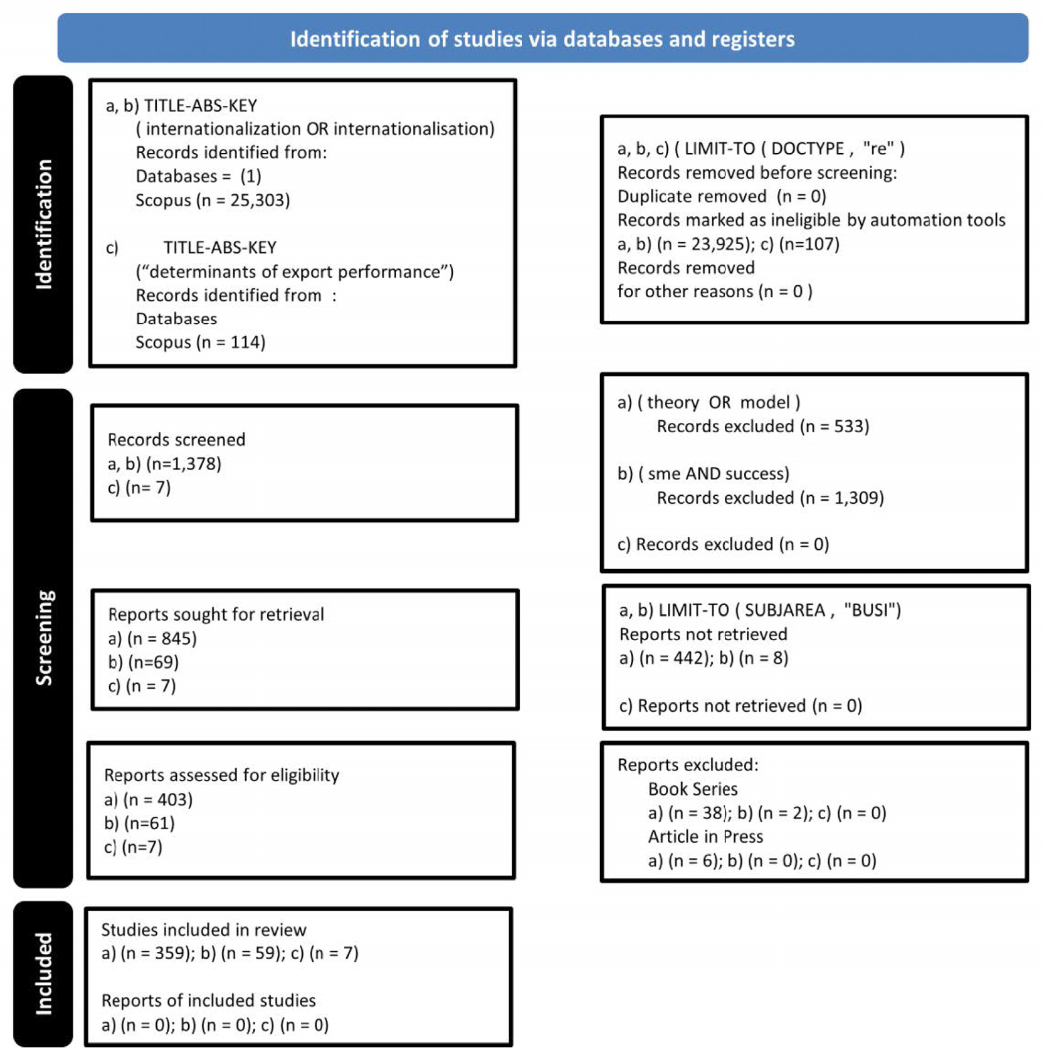Sustainability 15 08473 g002 Sustainability 15 08473 g002