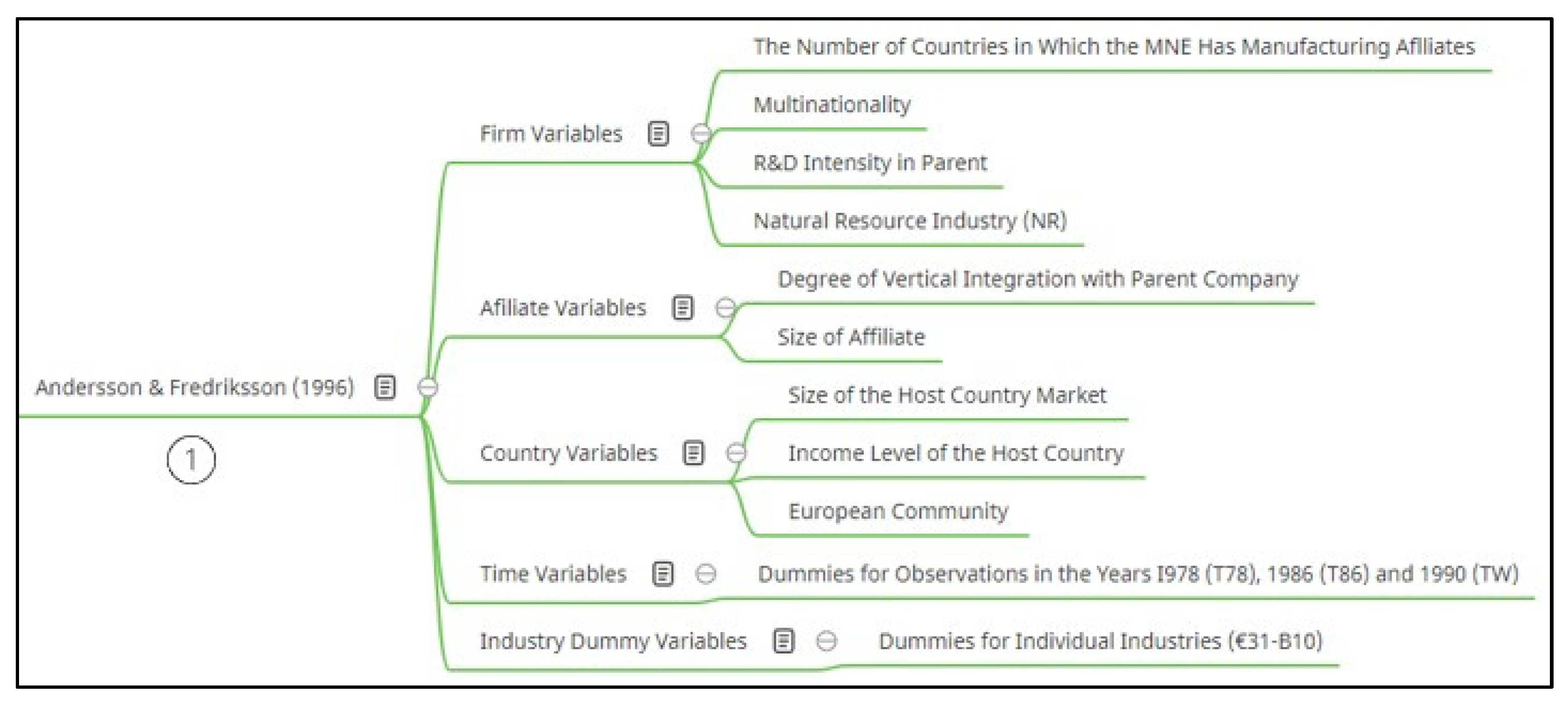 Sustainability 15 08473 g005 Sustainability 15 08473 g005
