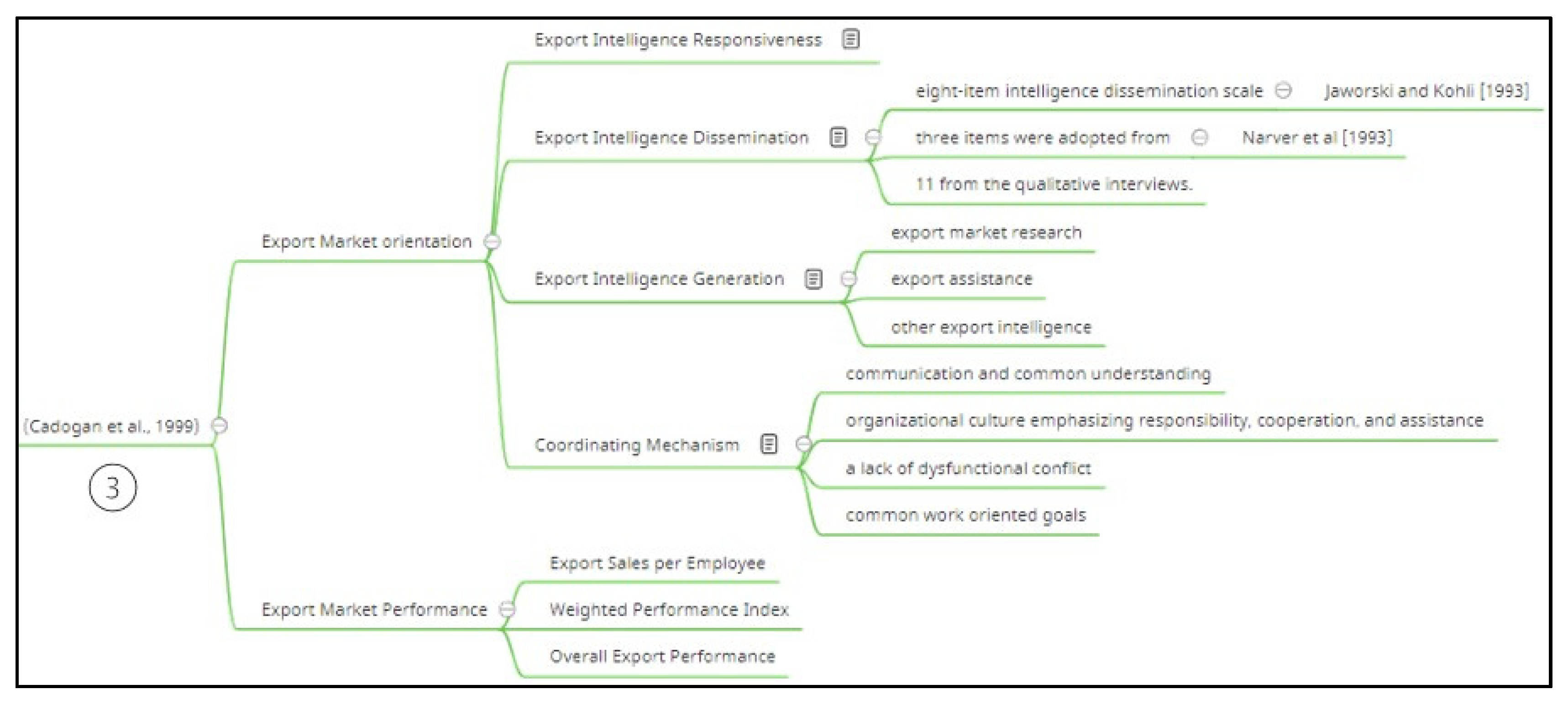 Sustainability 15 08473 g007