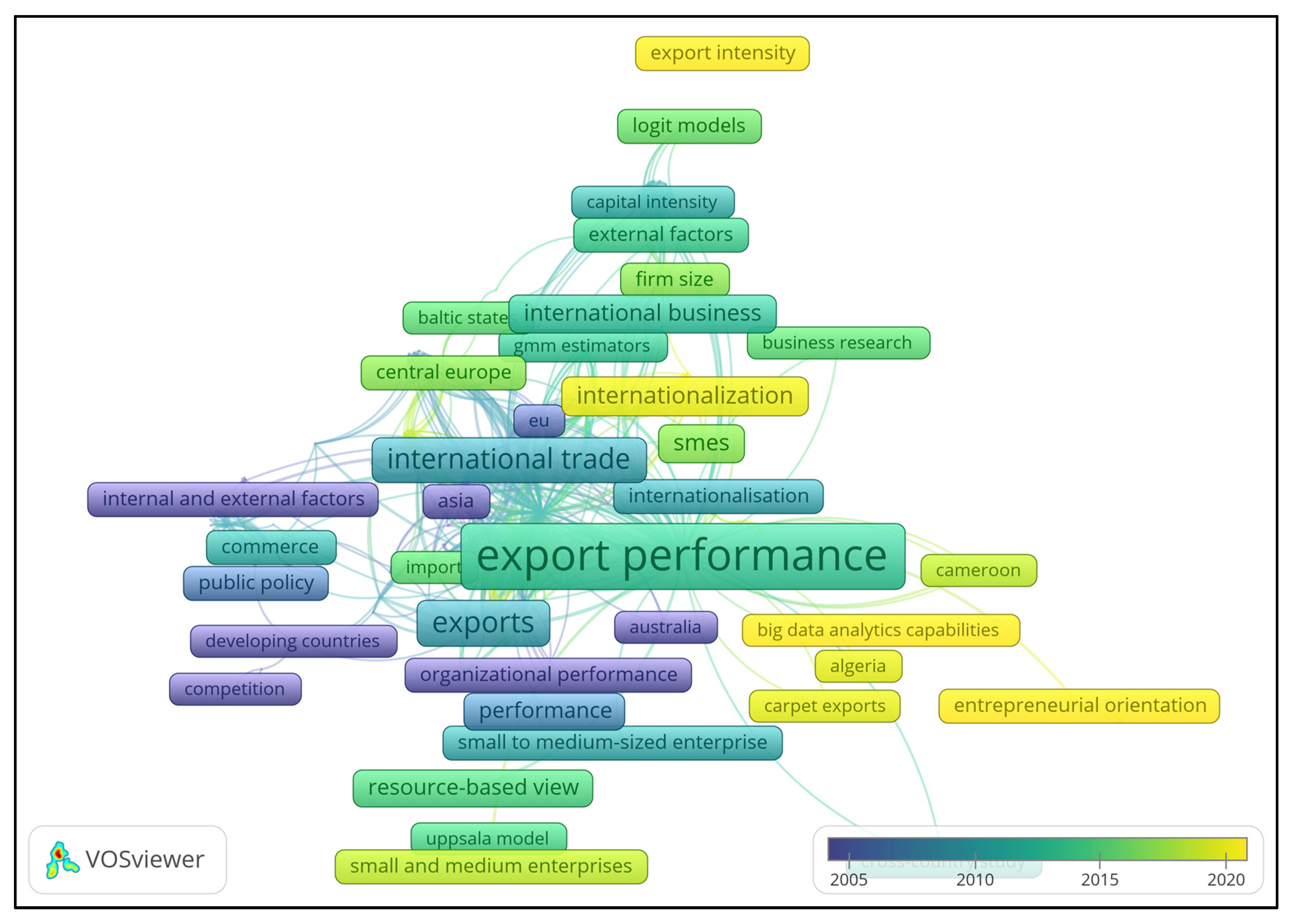 Sustainability 15 08473 g015 Sustainability 15 08473 g015