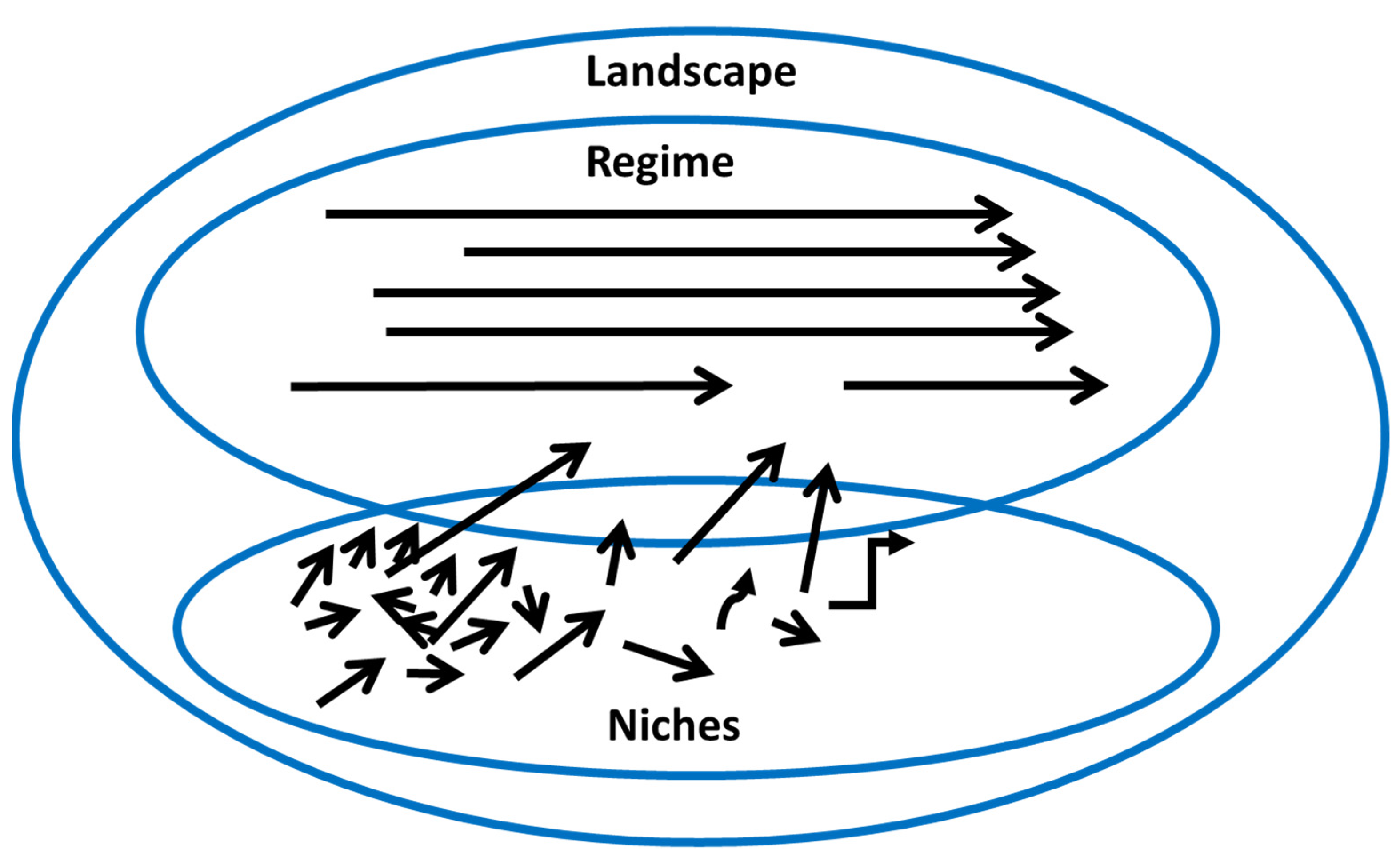 Sustainability 15 08475 g001 Sustainability 15 08475 g001