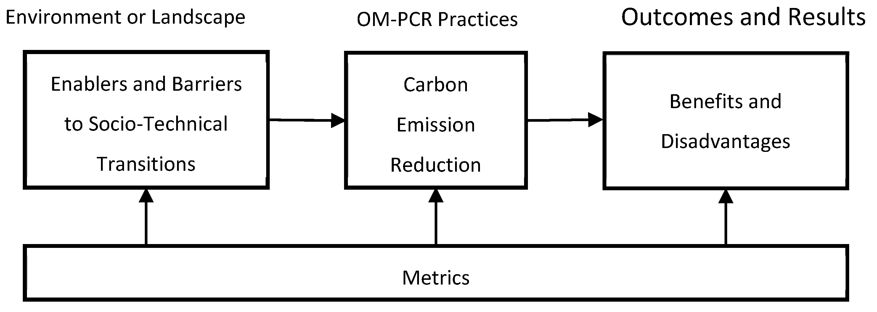 Sustainability 15 08475 g002 Sustainability 15 08475 g002
