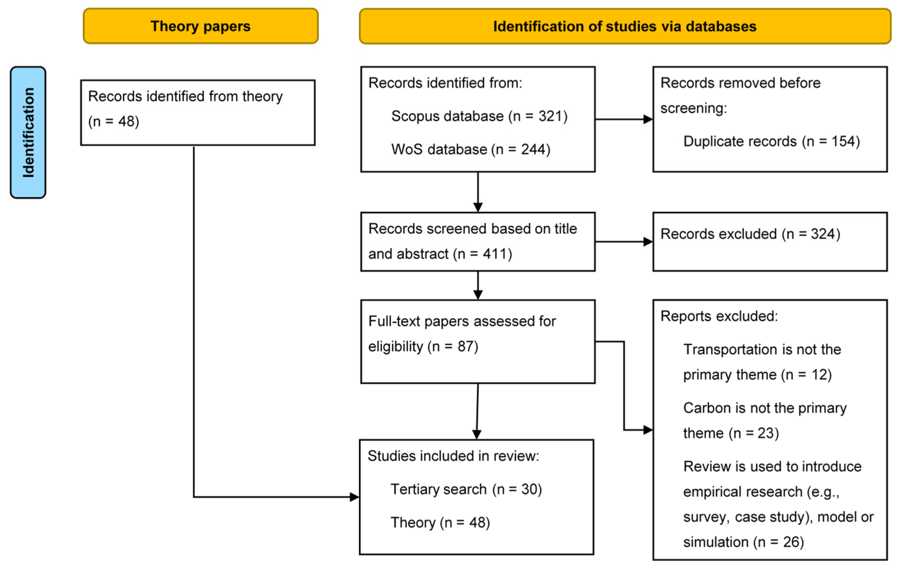 Sustainability 15 08475 g004 Sustainability 15 08475 g004