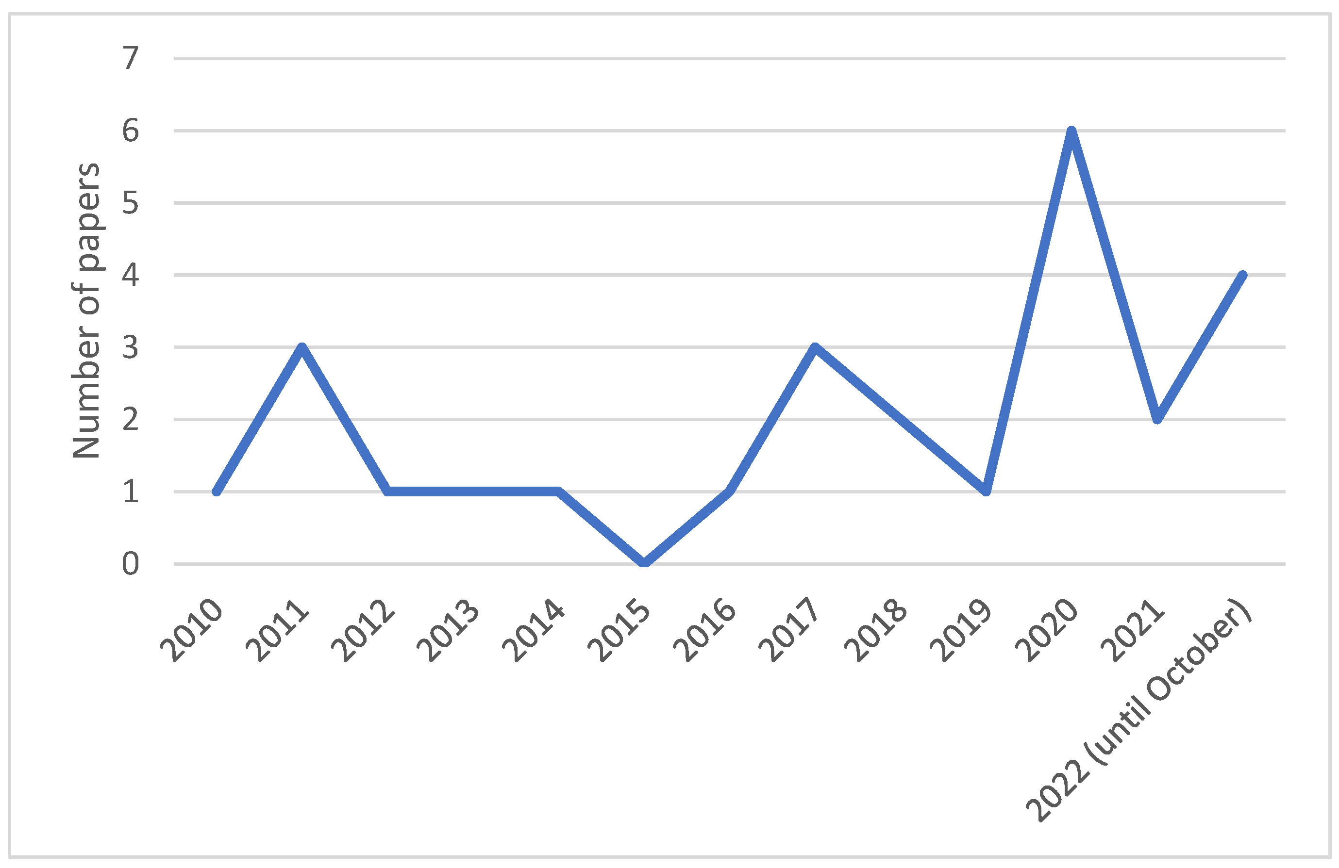 Sustainability 15 08475 g005 Sustainability 15 08475 g005