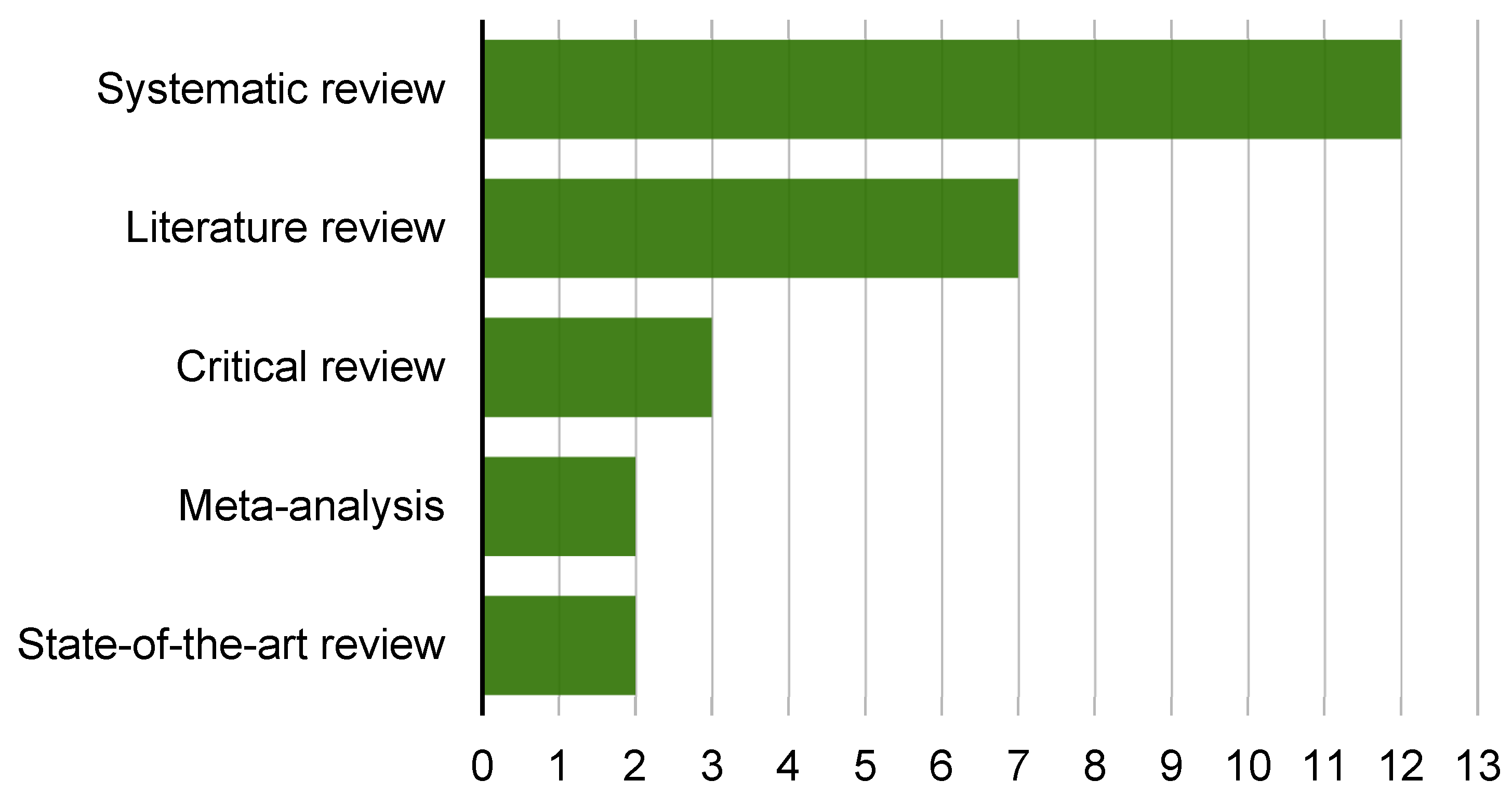Sustainability 15 08475 g006 Sustainability 15 08475 g006