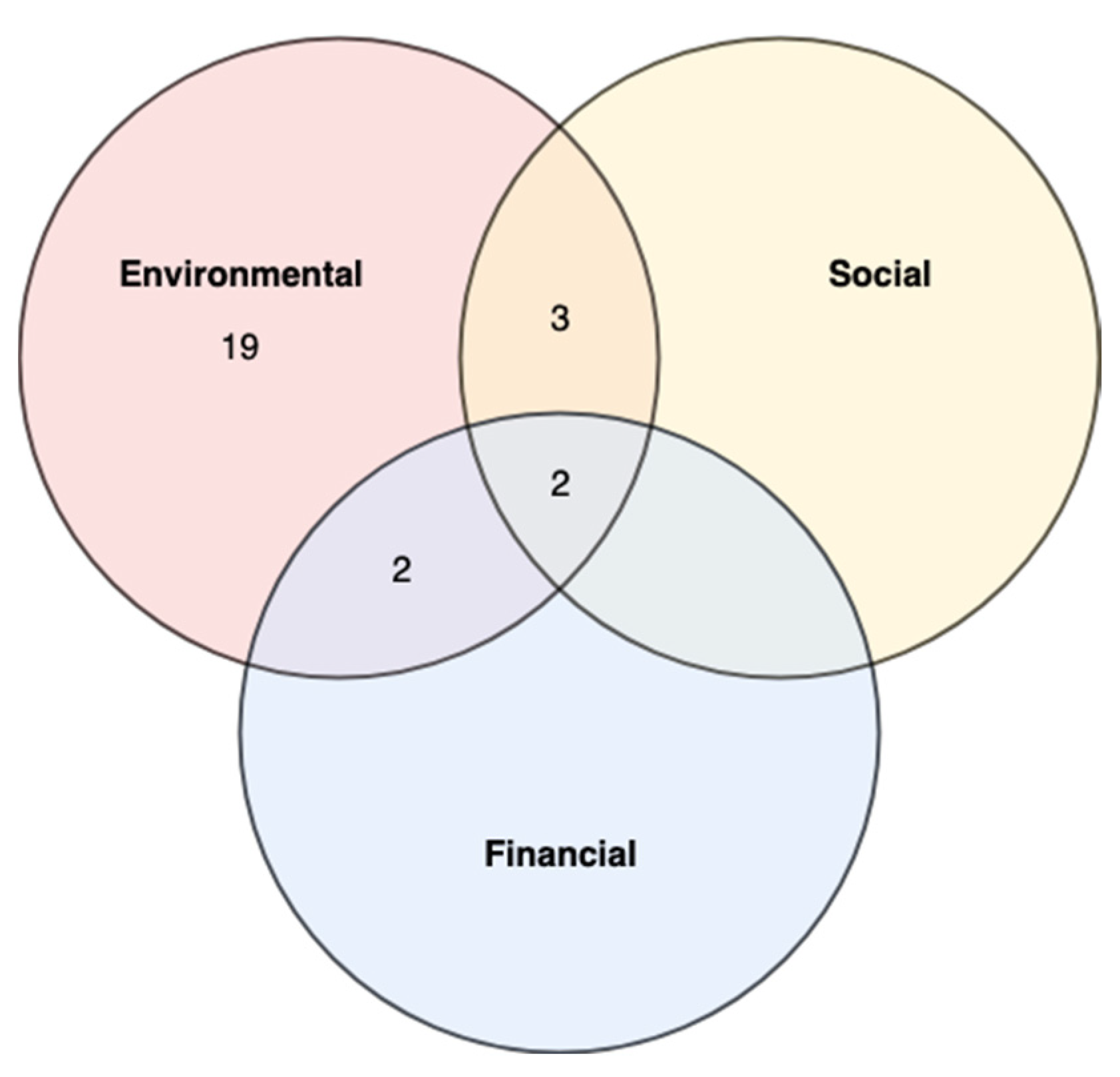 Sustainability 15 08475 g007 Sustainability 15 08475 g007