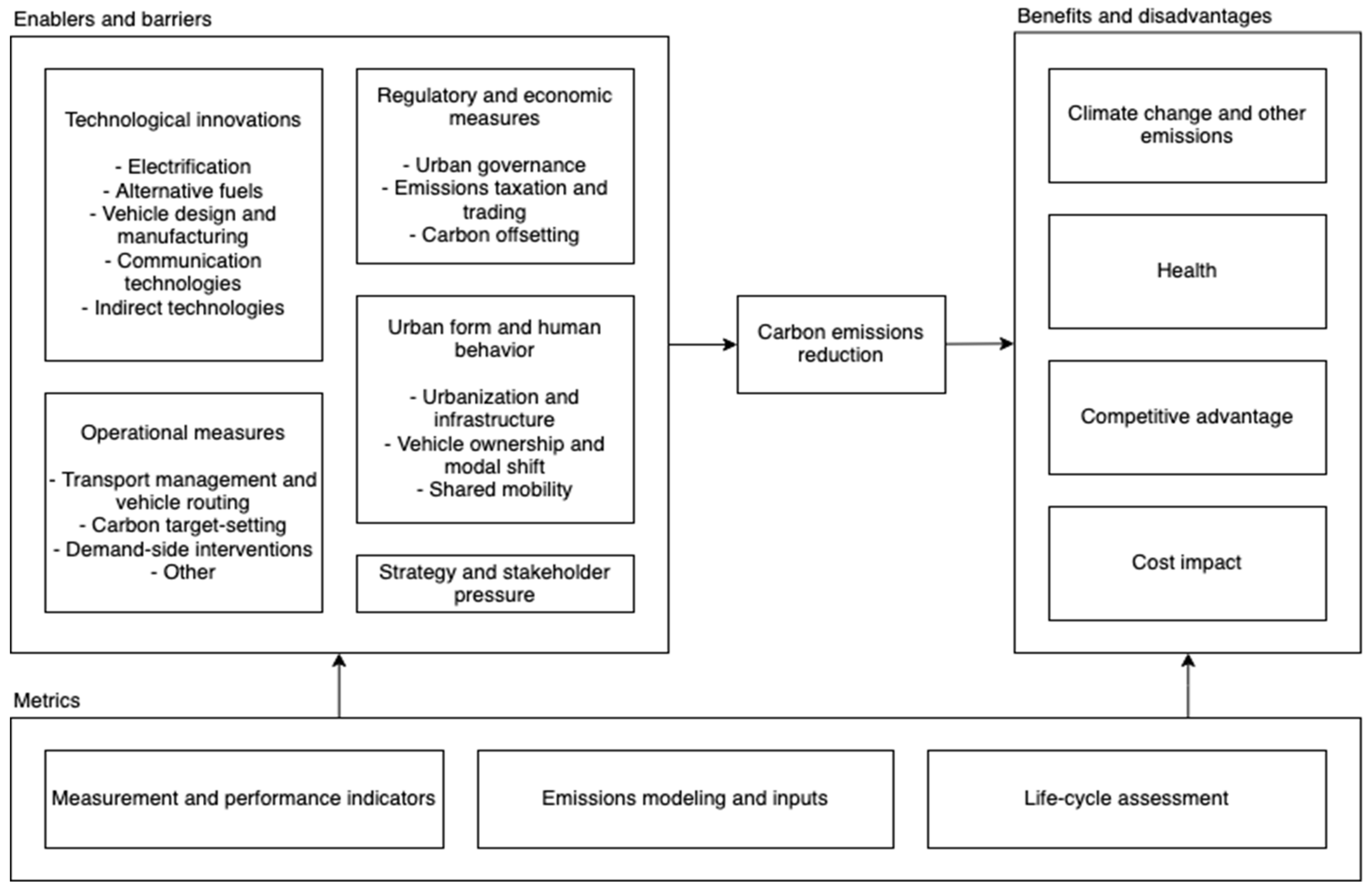 Sustainability 15 08475 g008 Sustainability 15 08475 g008