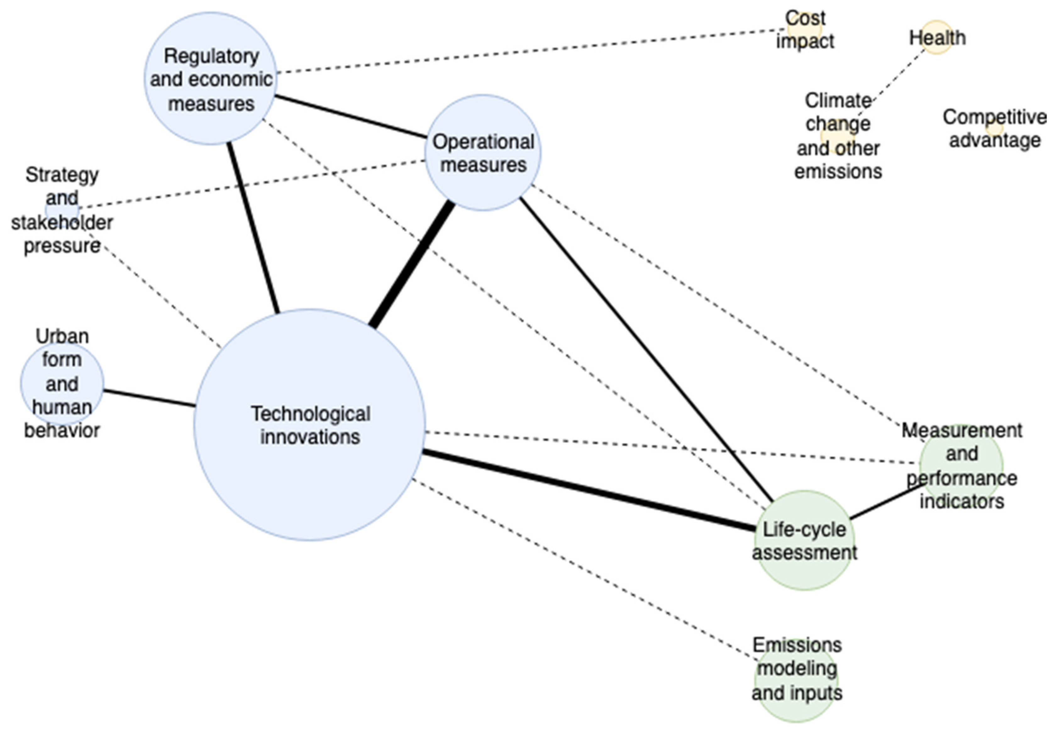 Sustainability 15 08475 g009 Sustainability 15 08475 g009