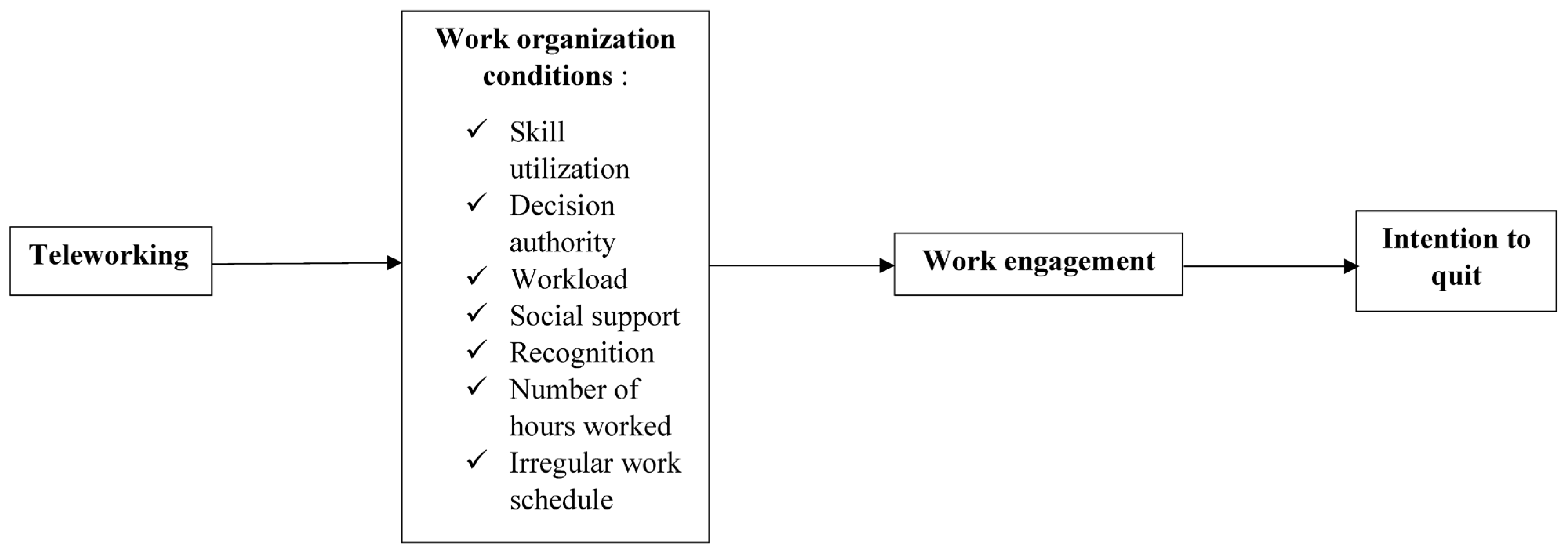 Sustainability 15 08476 g001 Sustainability 15 08476 g001