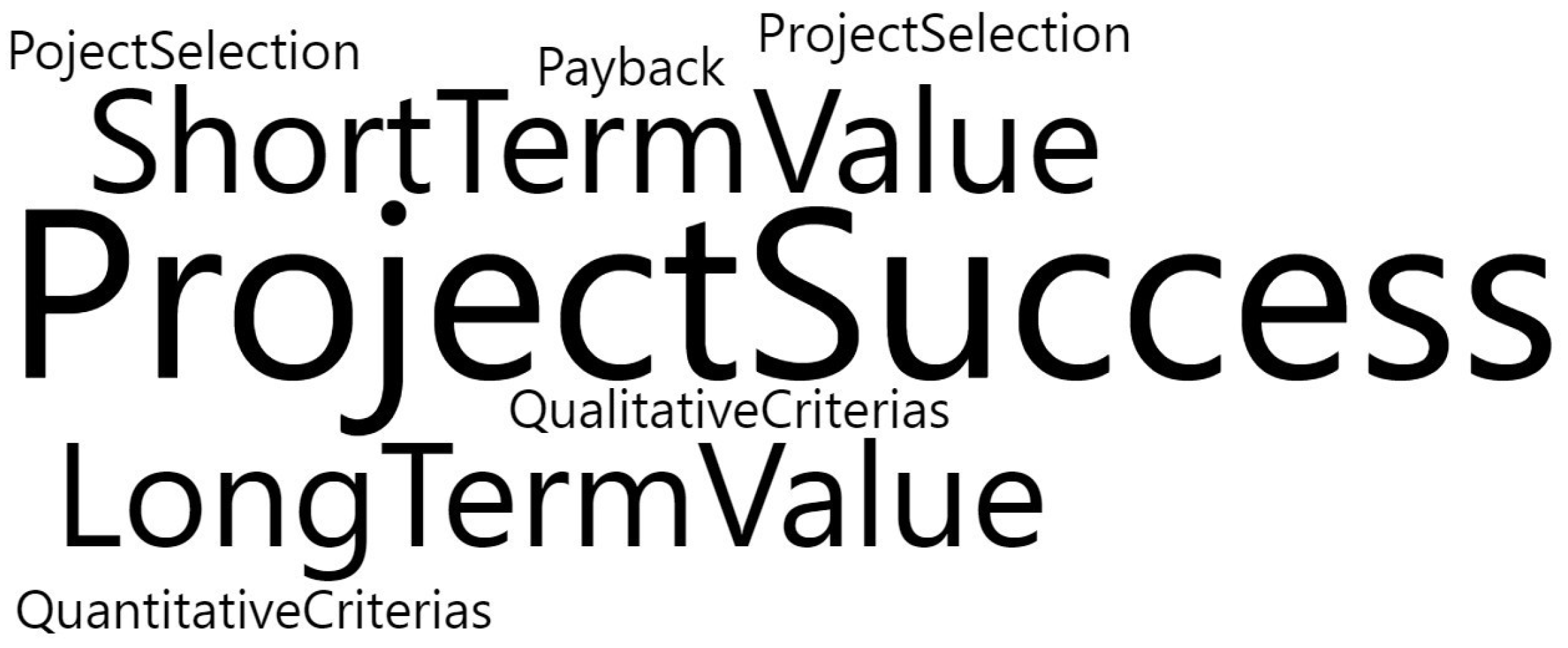 Sustainability 15 08477 g007 Sustainability 15 08477 g007