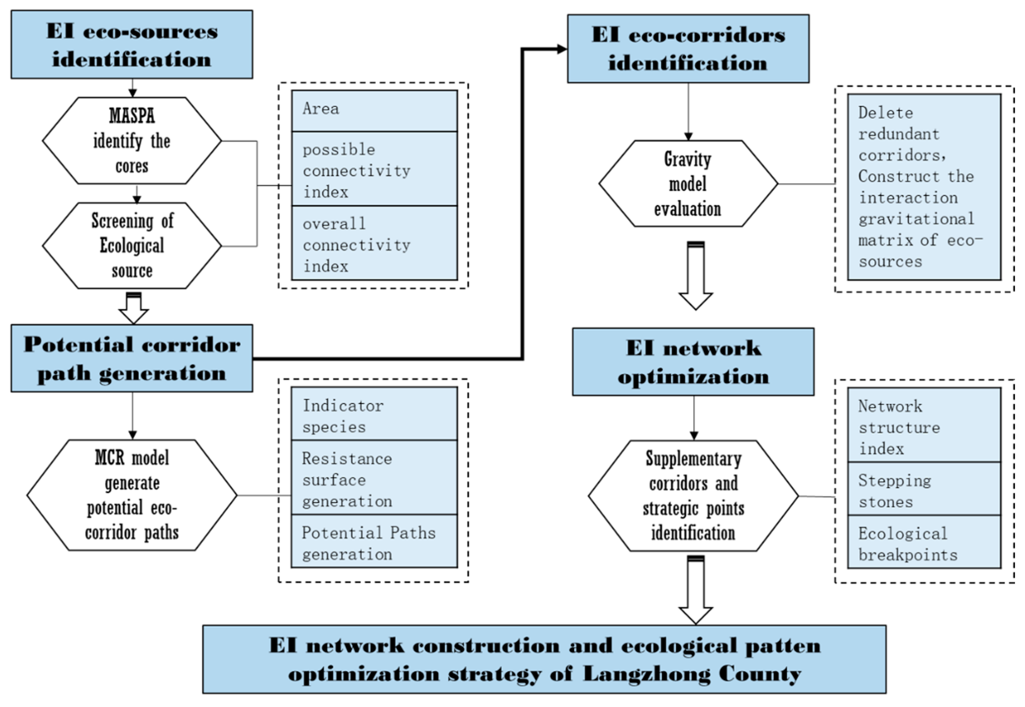 Sustainability 15 08478 g002 Sustainability 15 08478 g002