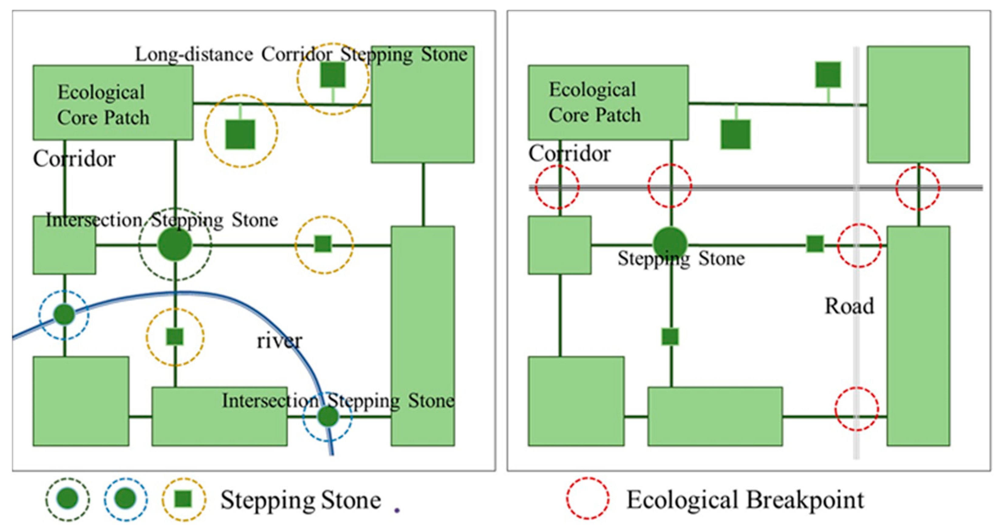 Sustainability 15 08478 g003 Sustainability 15 08478 g003