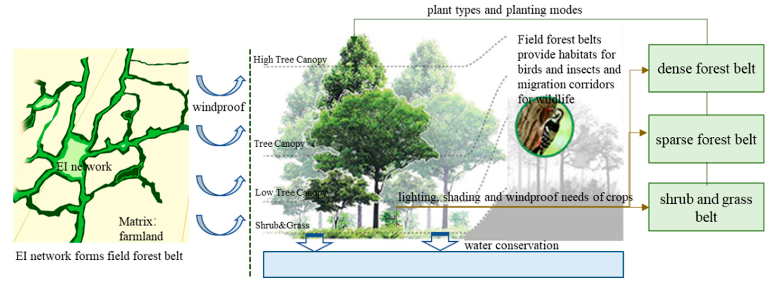 Sustainability 15 08478 g011 Sustainability 15 08478 g011