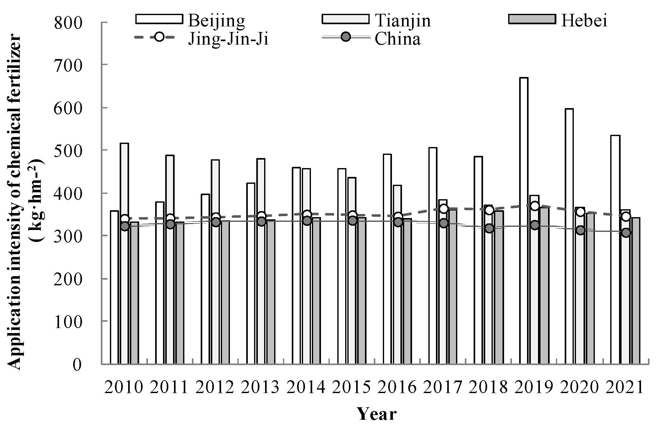 Sustainability 15 08479 g002 Sustainability 15 08479 g002