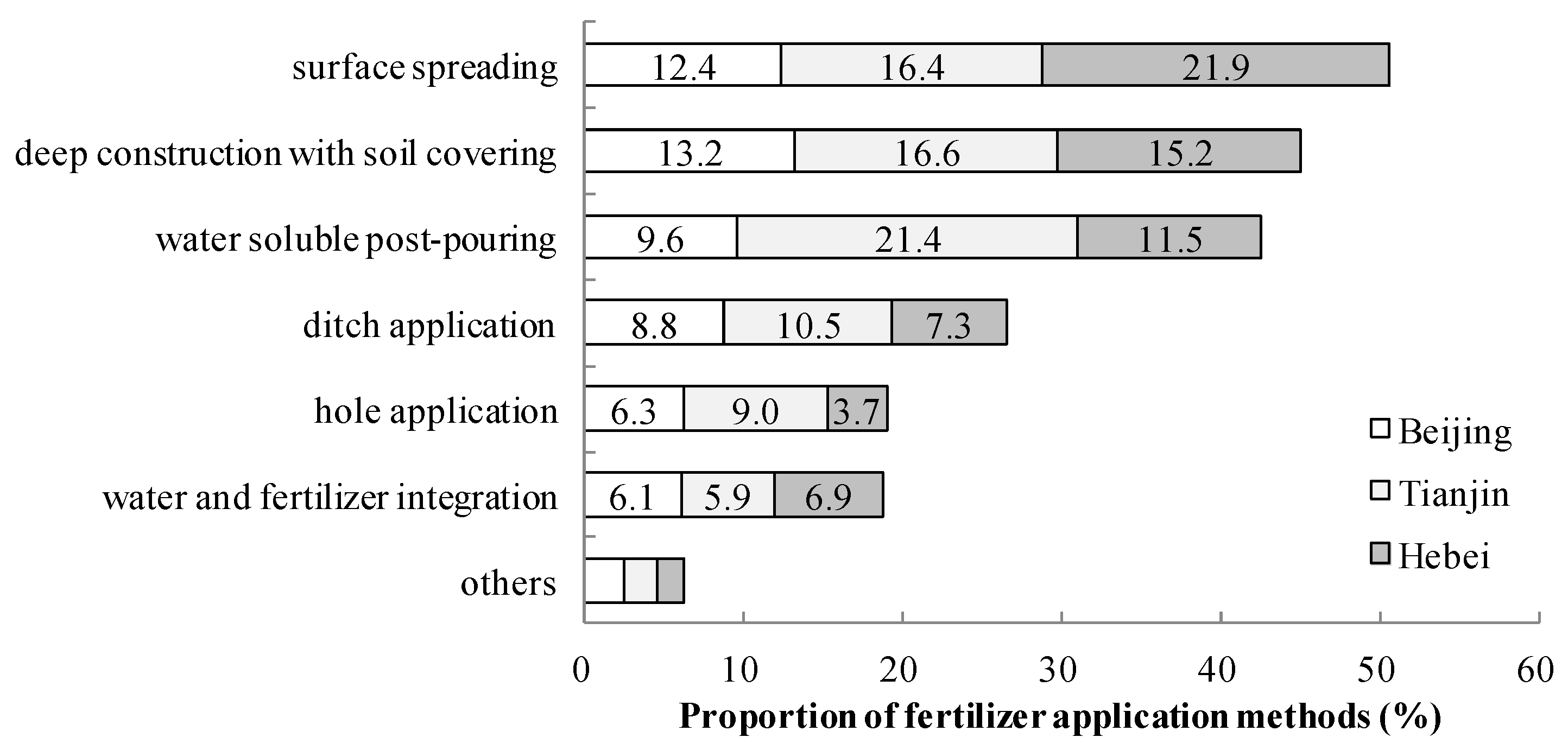 Sustainability 15 08479 g004 Sustainability 15 08479 g004