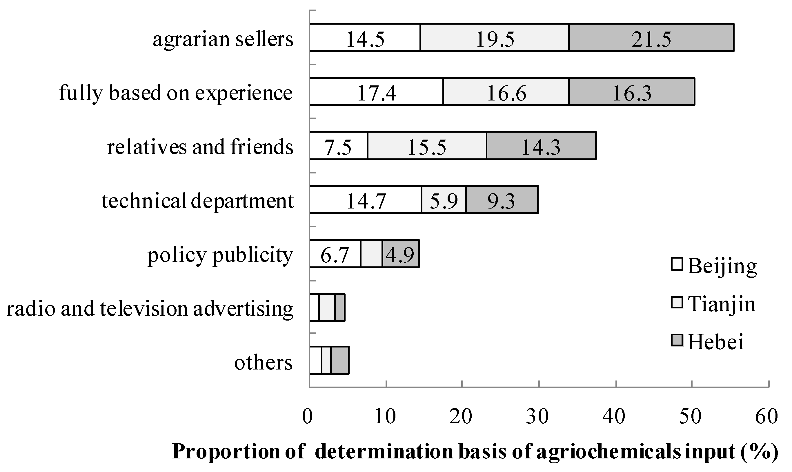 Sustainability 15 08479 g005 Sustainability 15 08479 g005