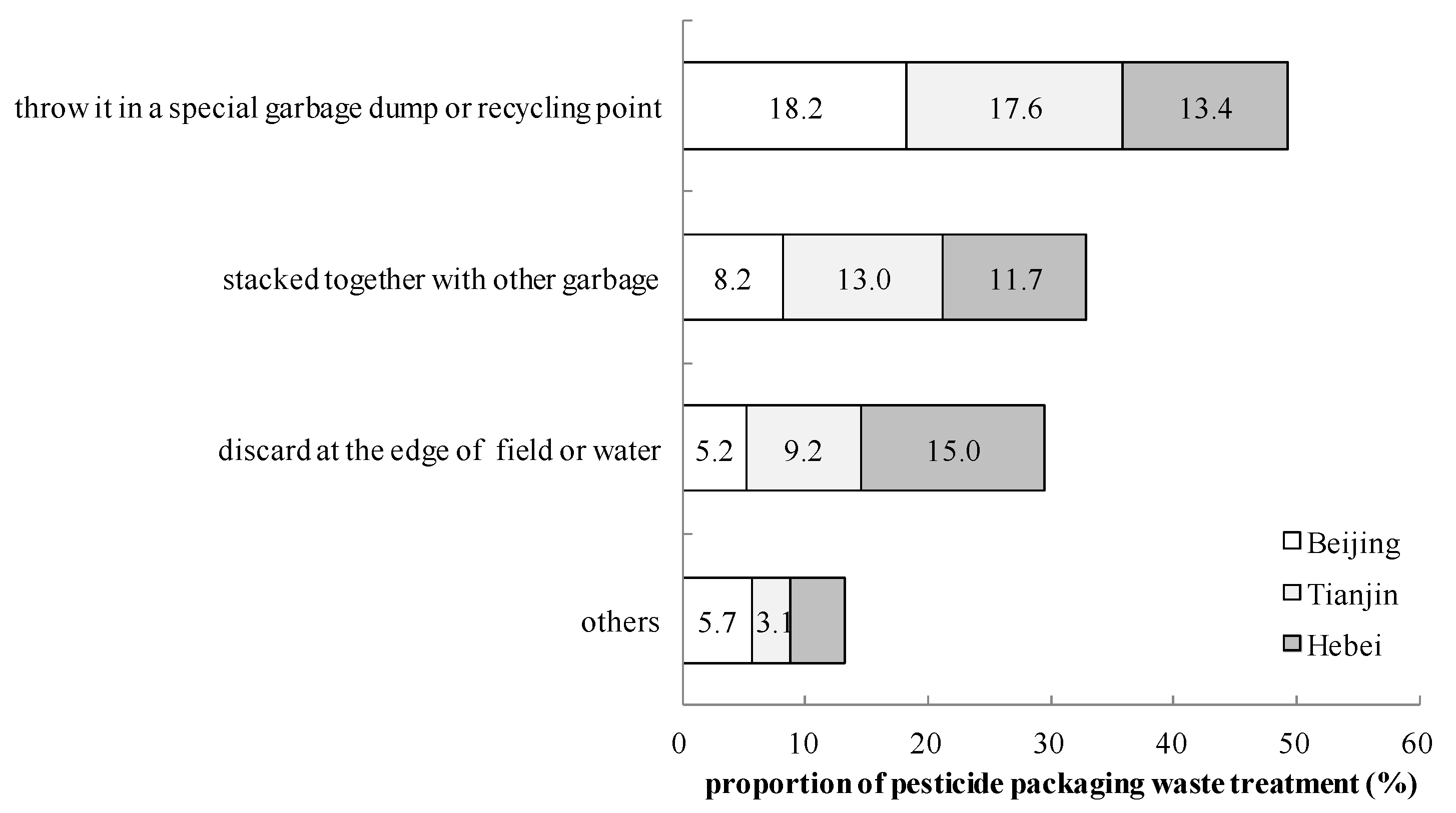 Sustainability 15 08479 g006 Sustainability 15 08479 g006