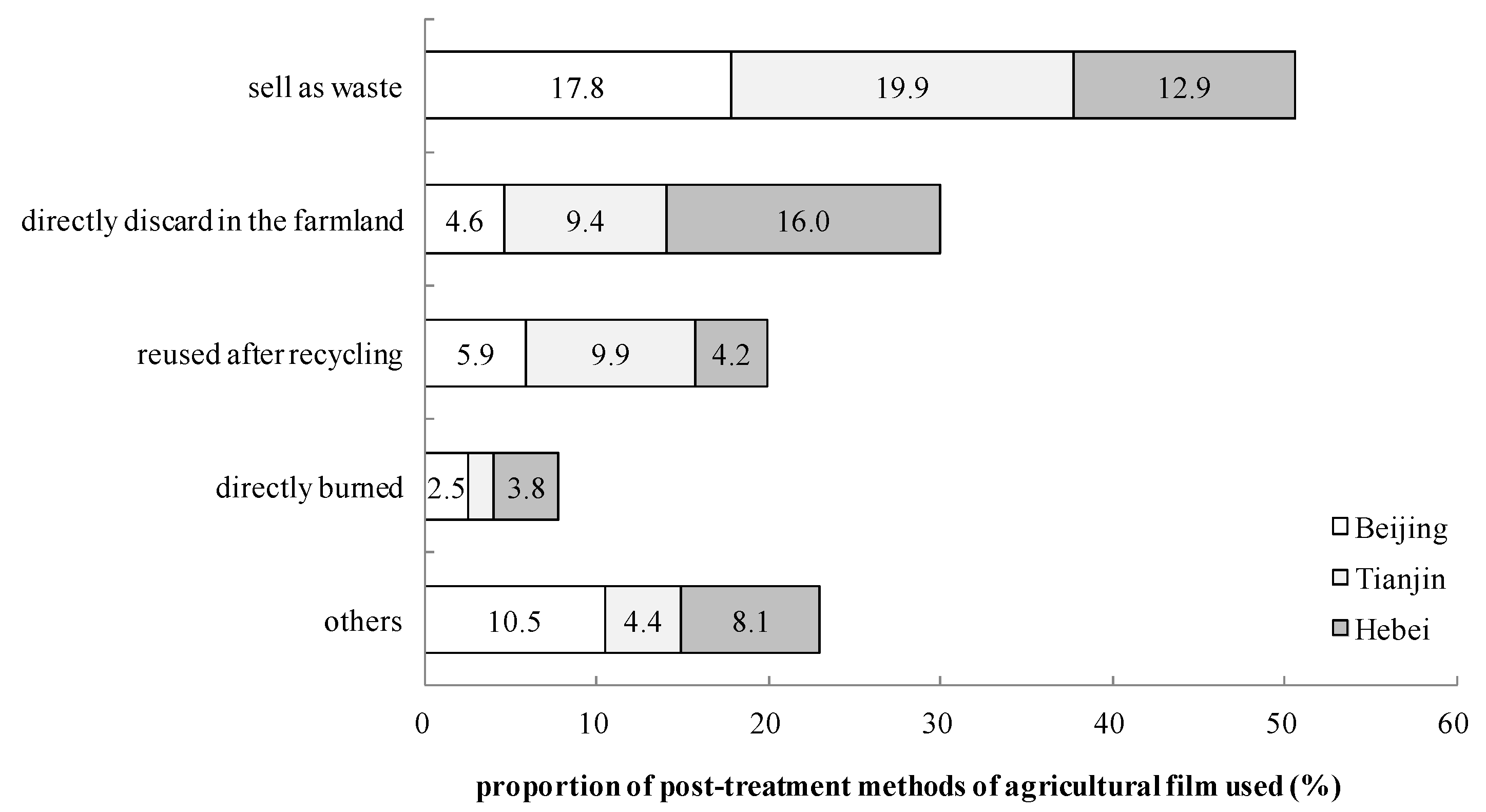 Sustainability 15 08479 g007 Sustainability 15 08479 g007