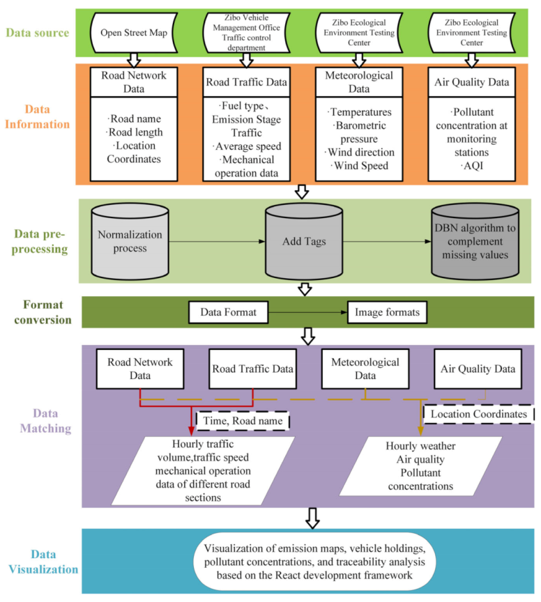 Sustainability 15 08481 g004 Sustainability 15 08481 g004