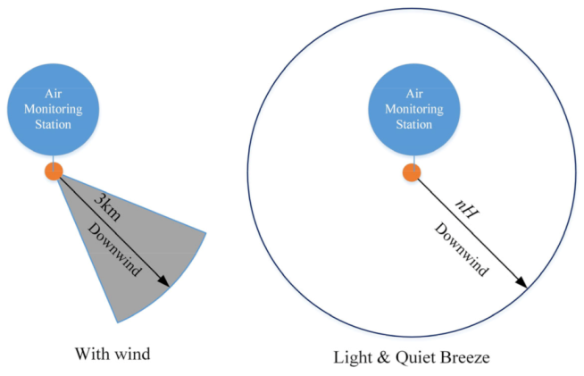 Sustainability 15 08481 g005 Sustainability 15 08481 g005