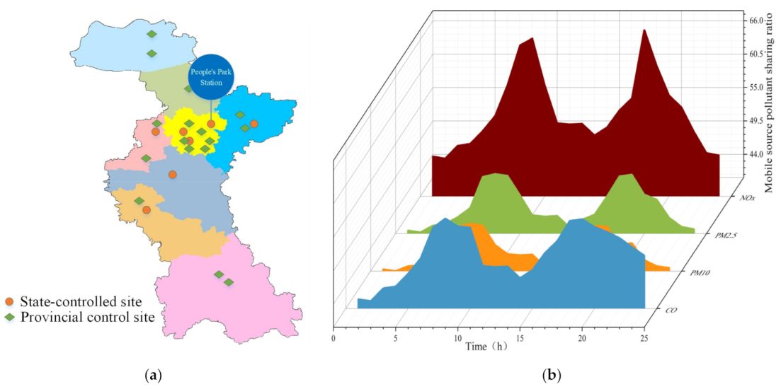 Sustainability 15 08481 g008 Sustainability 15 08481 g008