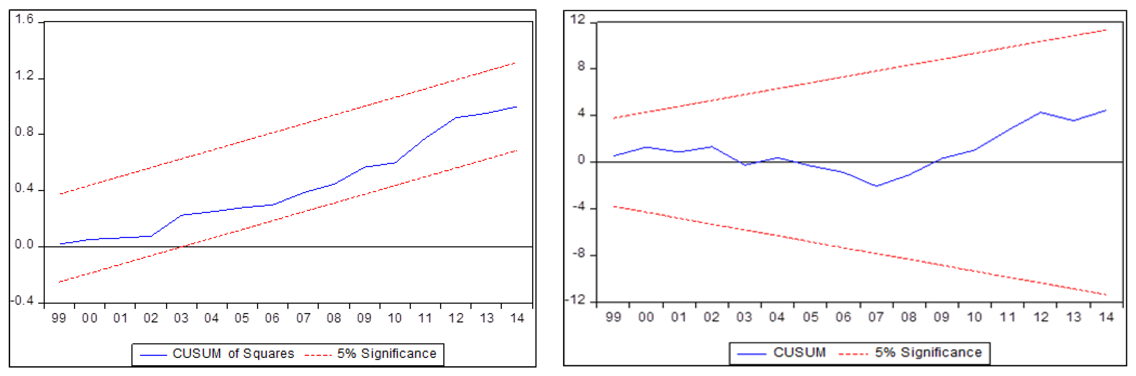 Sustainability 15 08482 g002