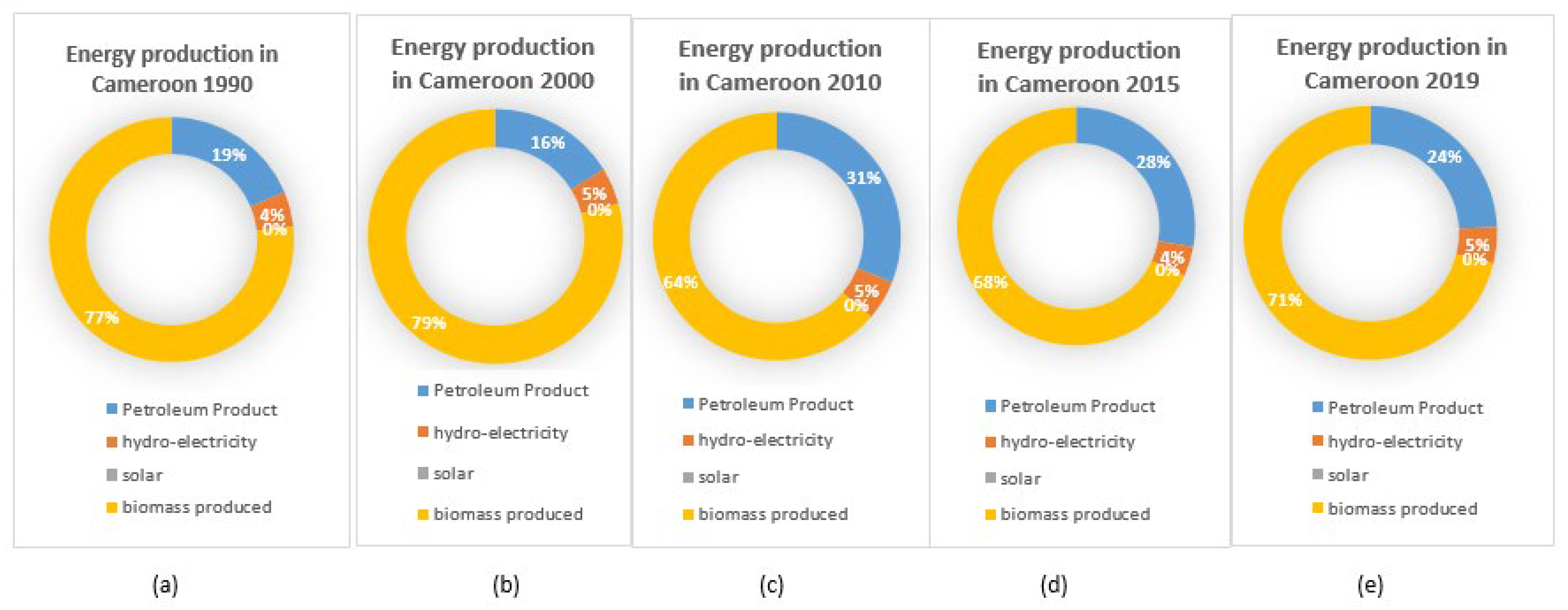 Sustainability 15 08483 g004