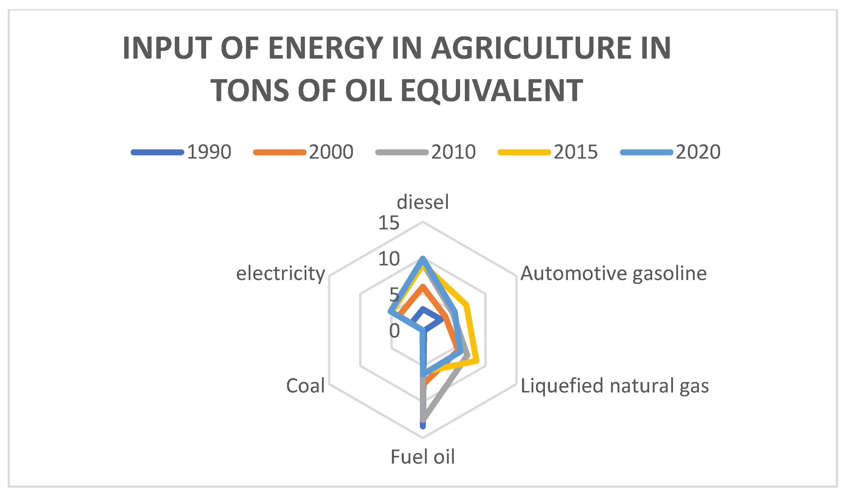 Sustainability 15 08483 g006