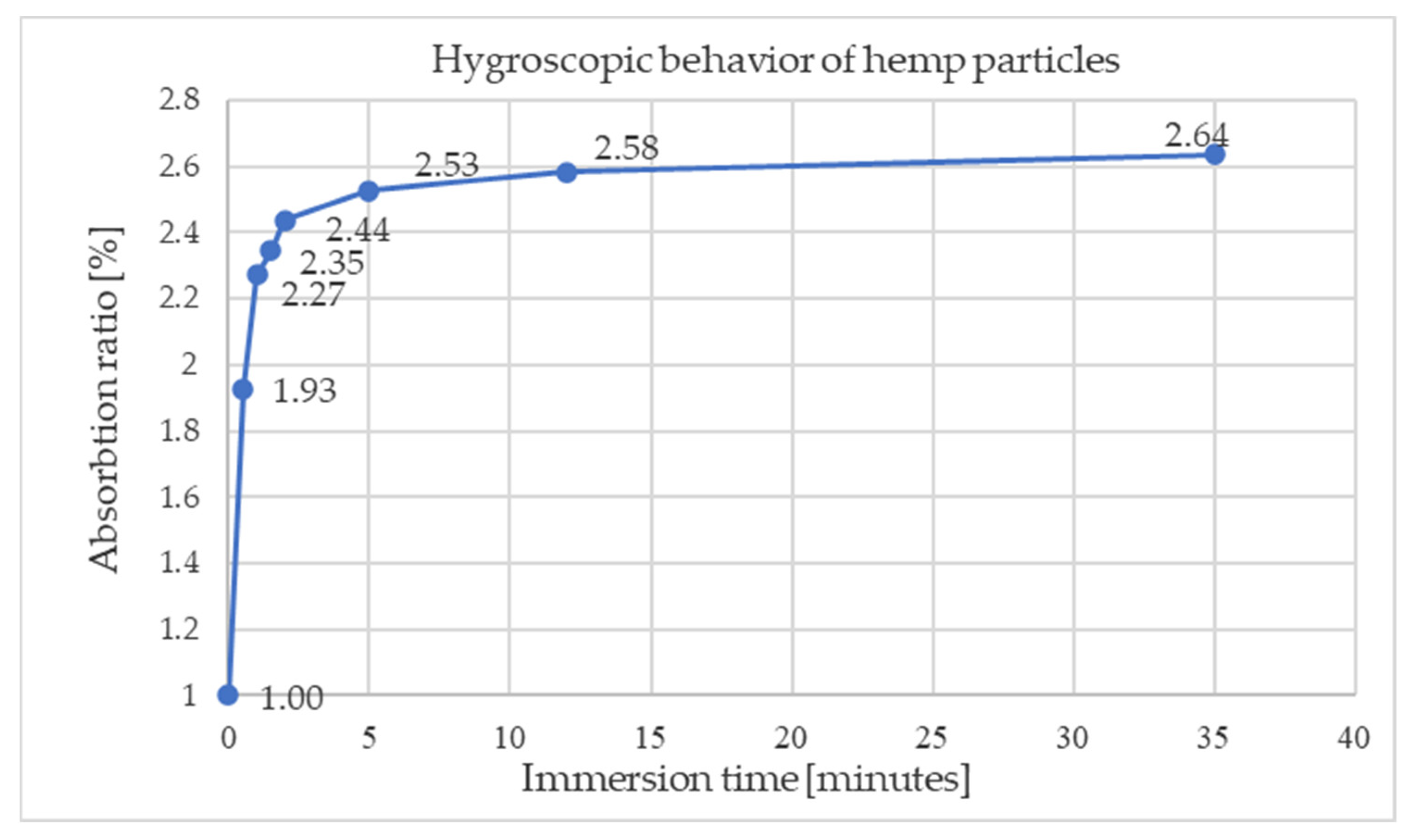 Sustainability 15 08484 g002 Sustainability 15 08484 g002
