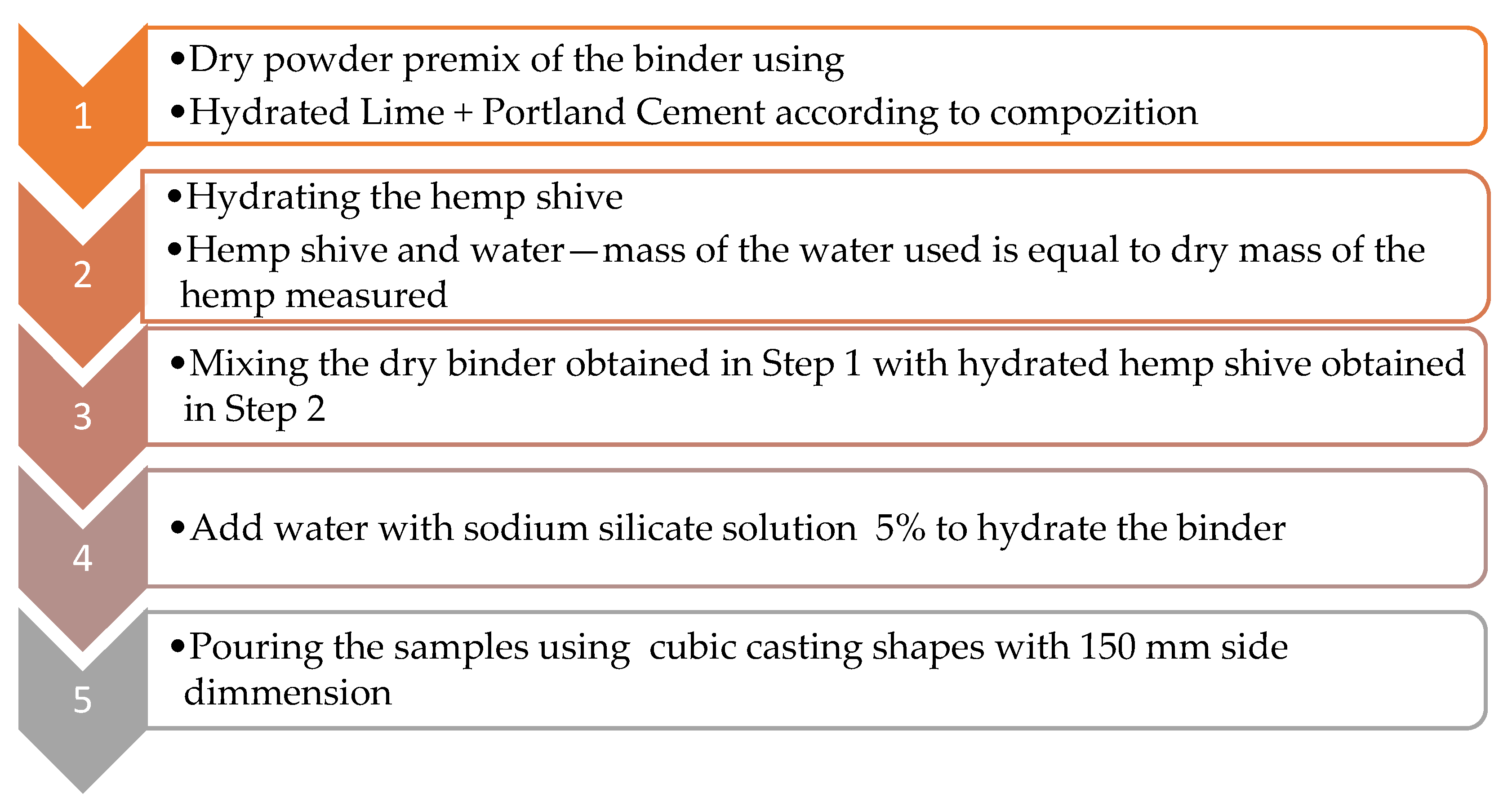 Sustainability 15 08484 g003 Sustainability 15 08484 g003