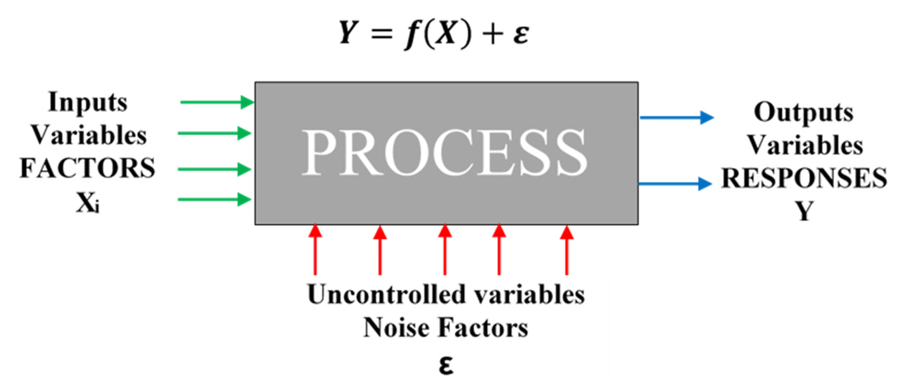 Sustainability 15 08484 g005 Sustainability 15 08484 g005