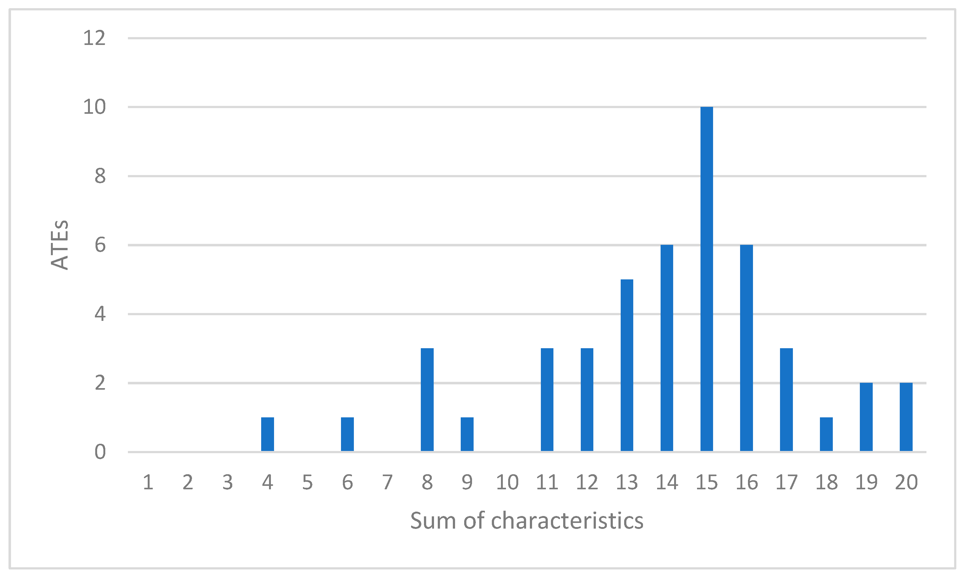 Sustainability 15 08485 g003