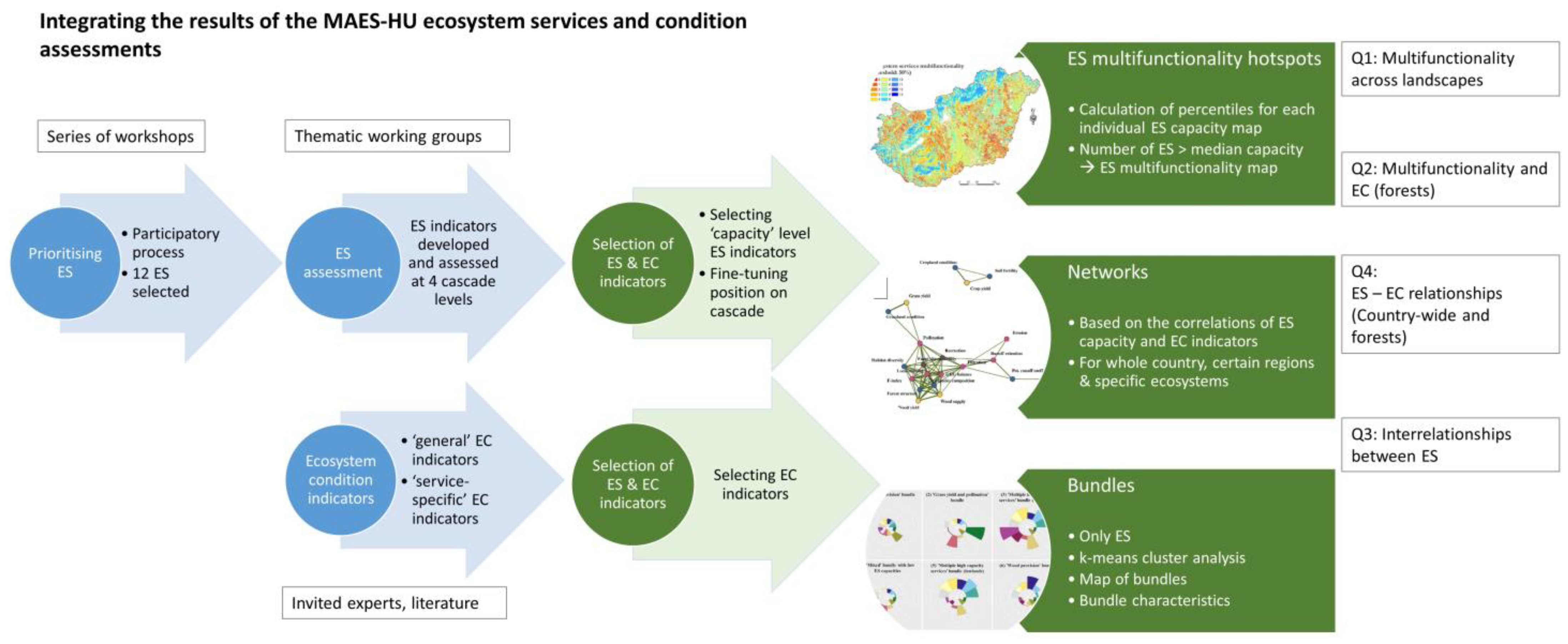 Sustainability 15 08489 g002 Sustainability 15 08489 g002