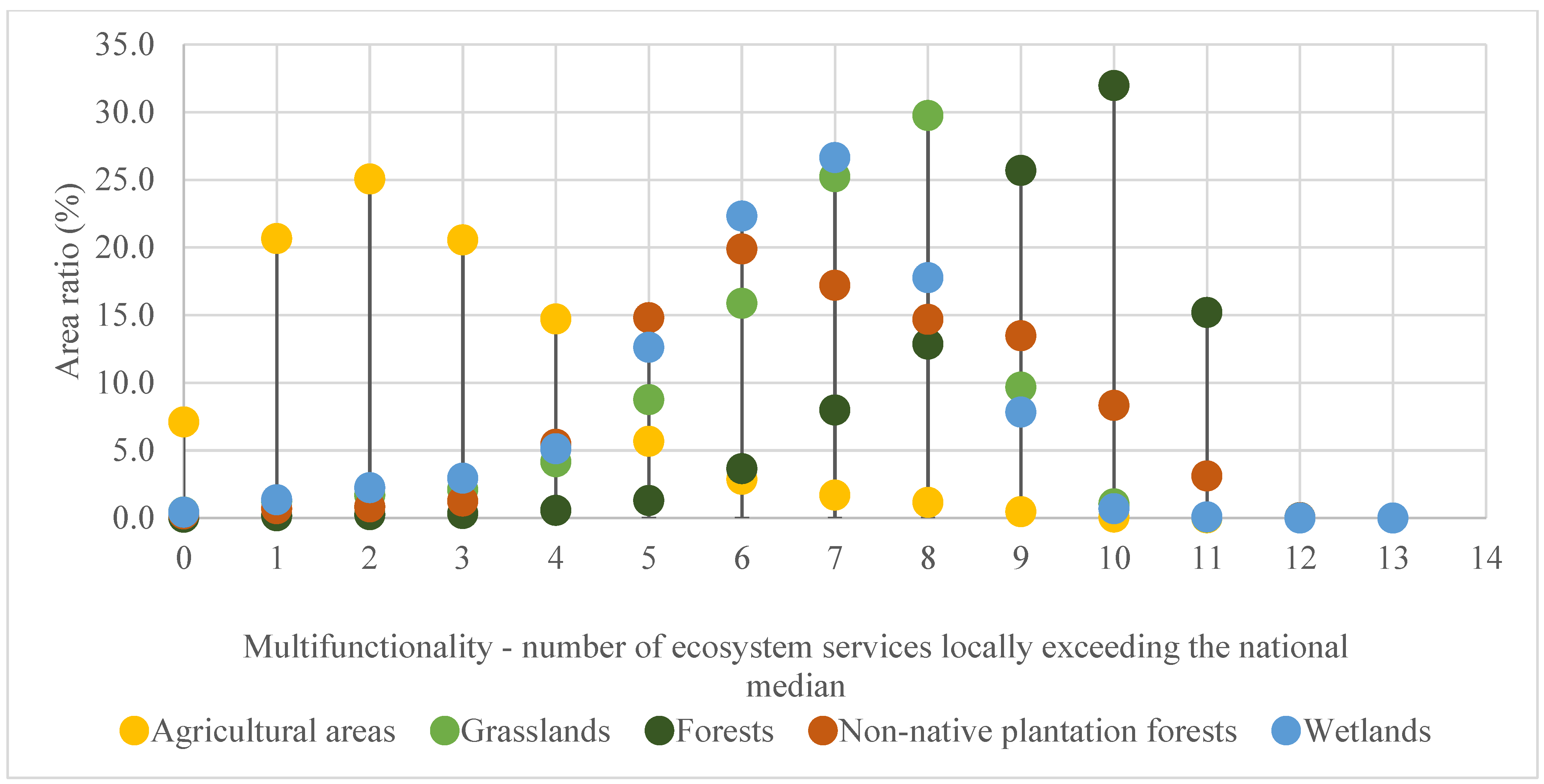 Sustainability 15 08489 g004 Sustainability 15 08489 g004