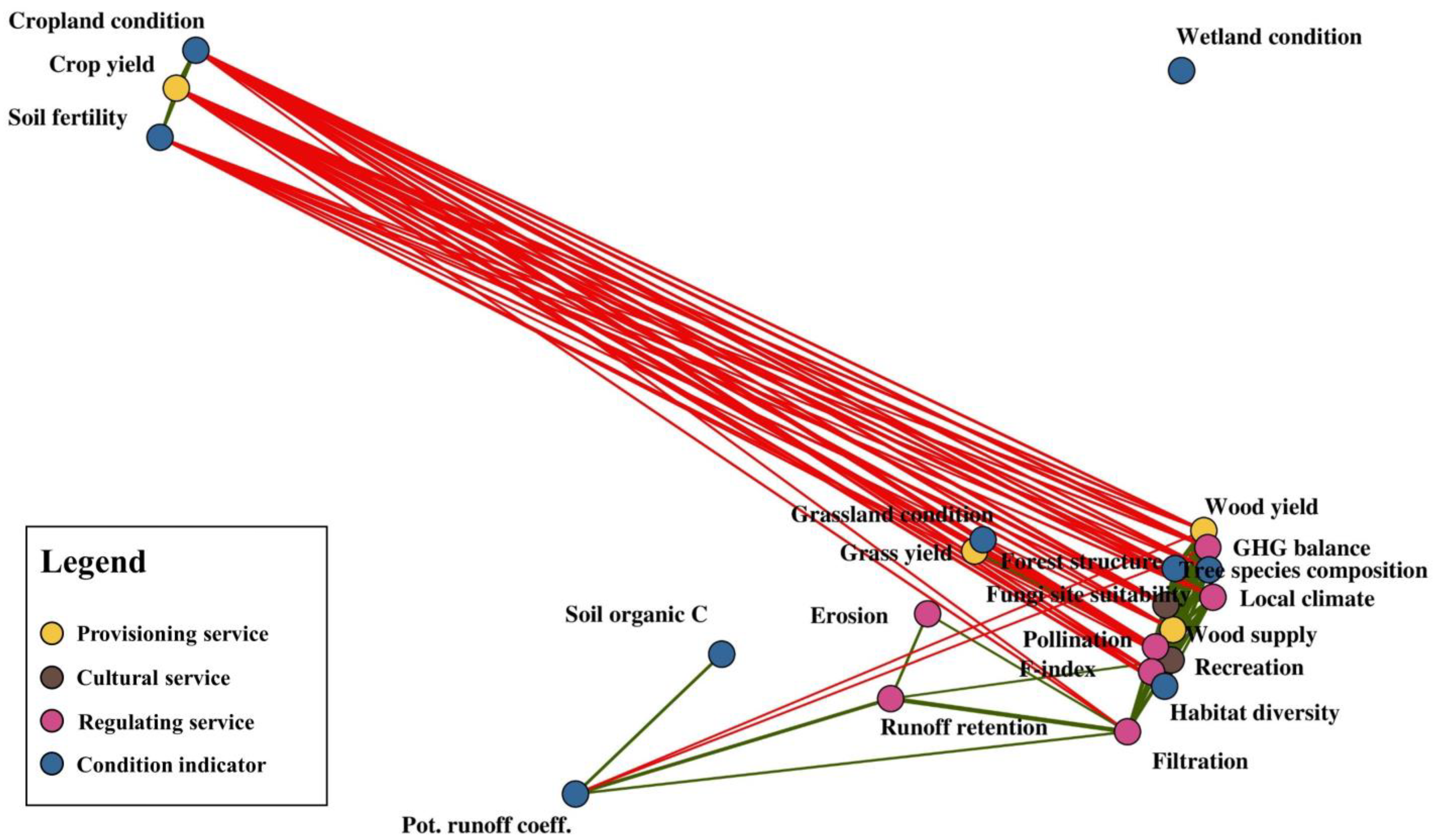 Sustainability 15 08489 g005 Sustainability 15 08489 g005