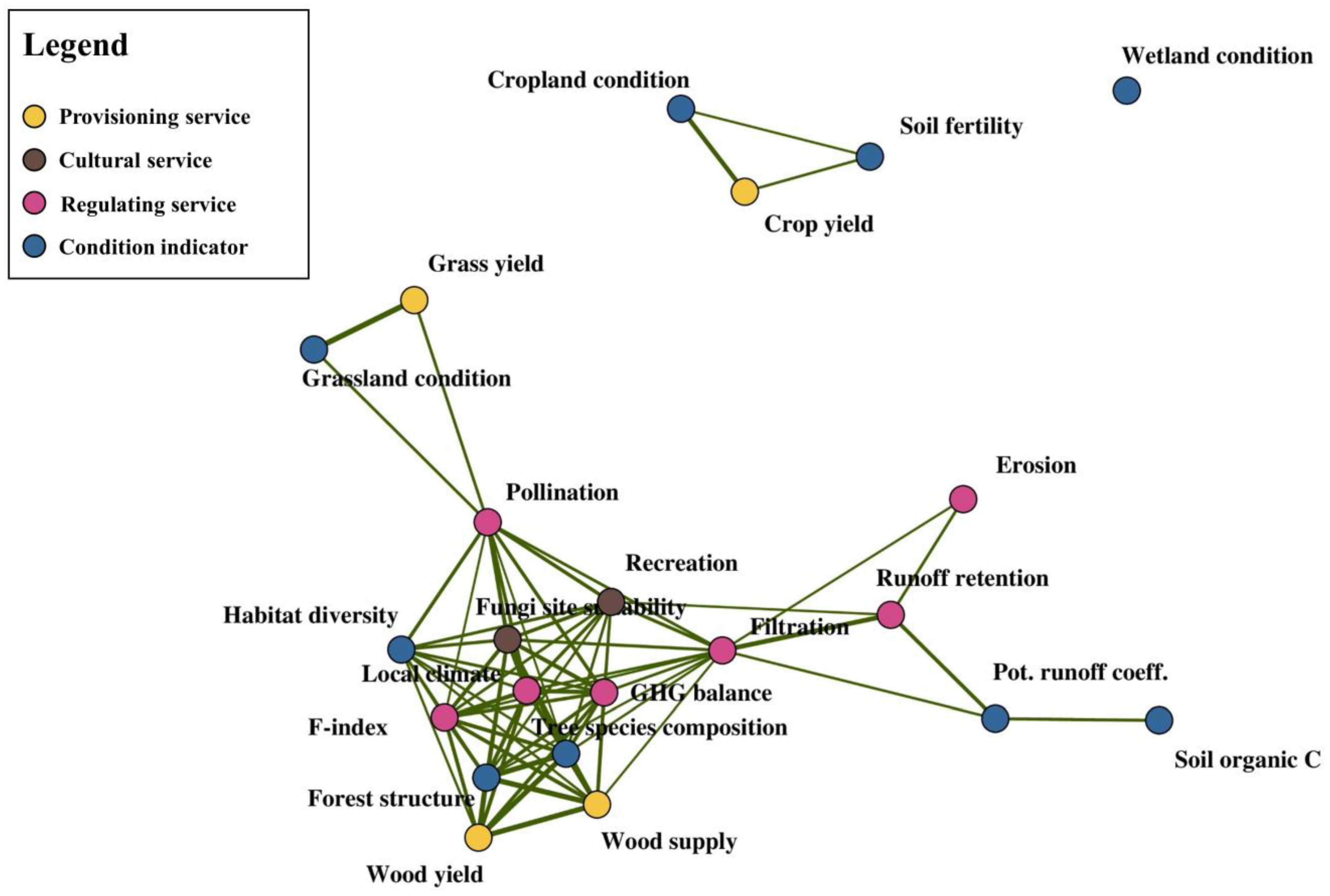Sustainability 15 08489 g006 Sustainability 15 08489 g006