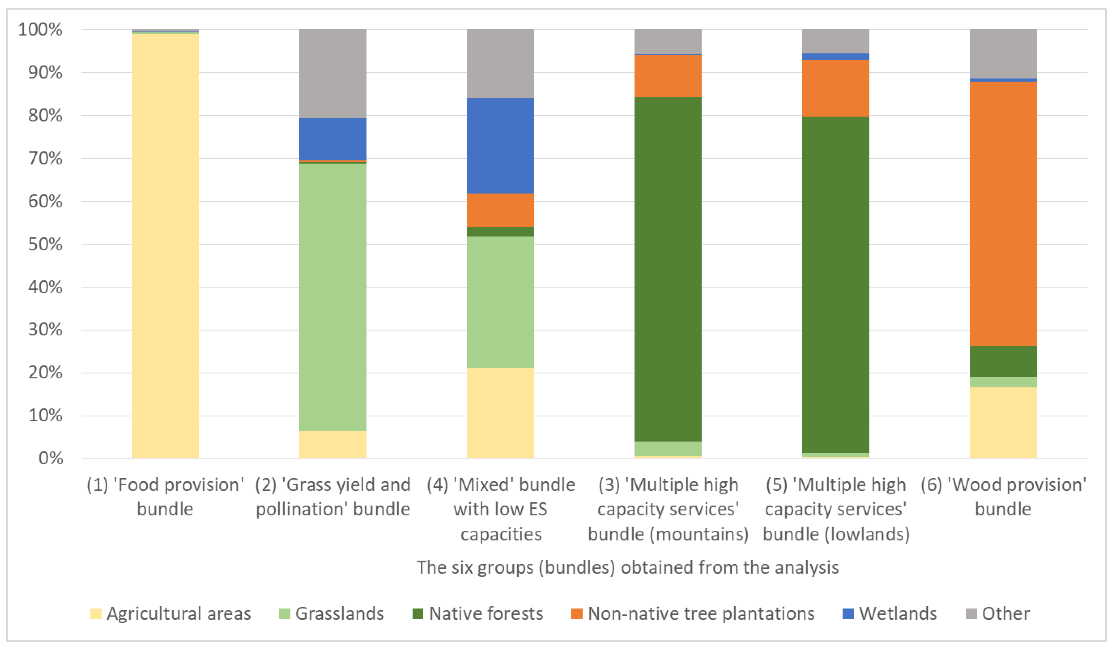 Sustainability 15 08489 g009 Sustainability 15 08489 g009