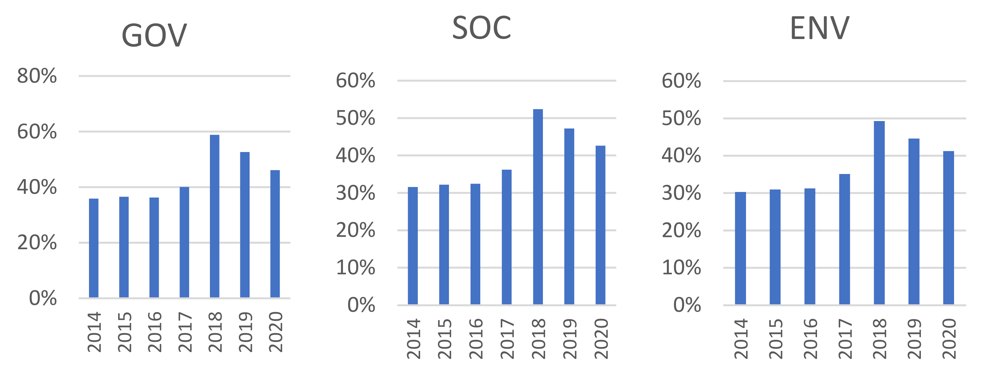 Sustainability 15 08493 g002