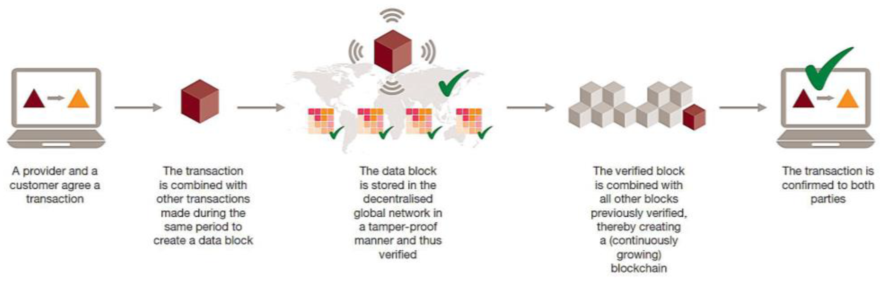 Sustainability 15 08495 g004 Sustainability 15 08495 g004