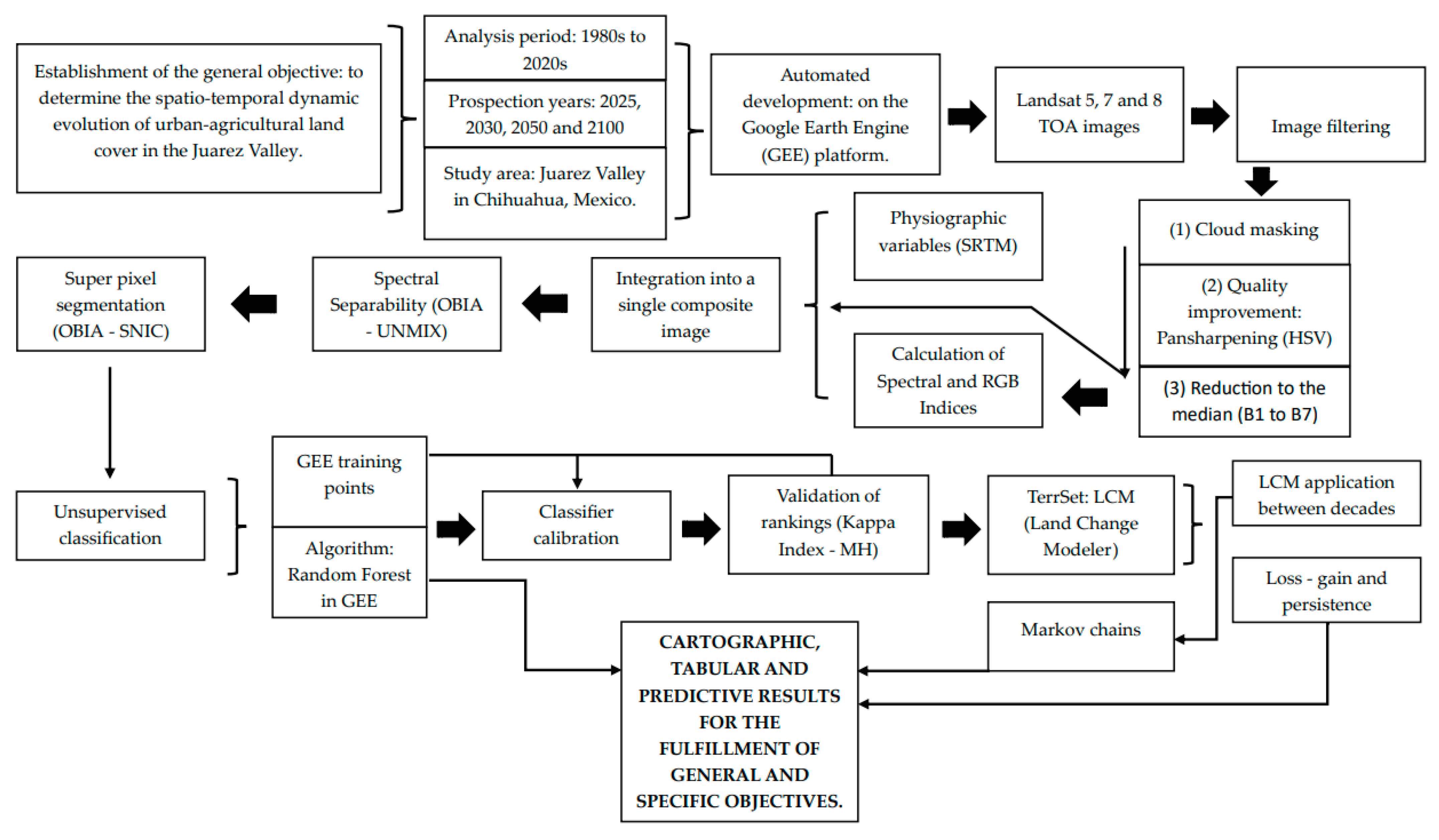 Sustainability 15 08499 g002