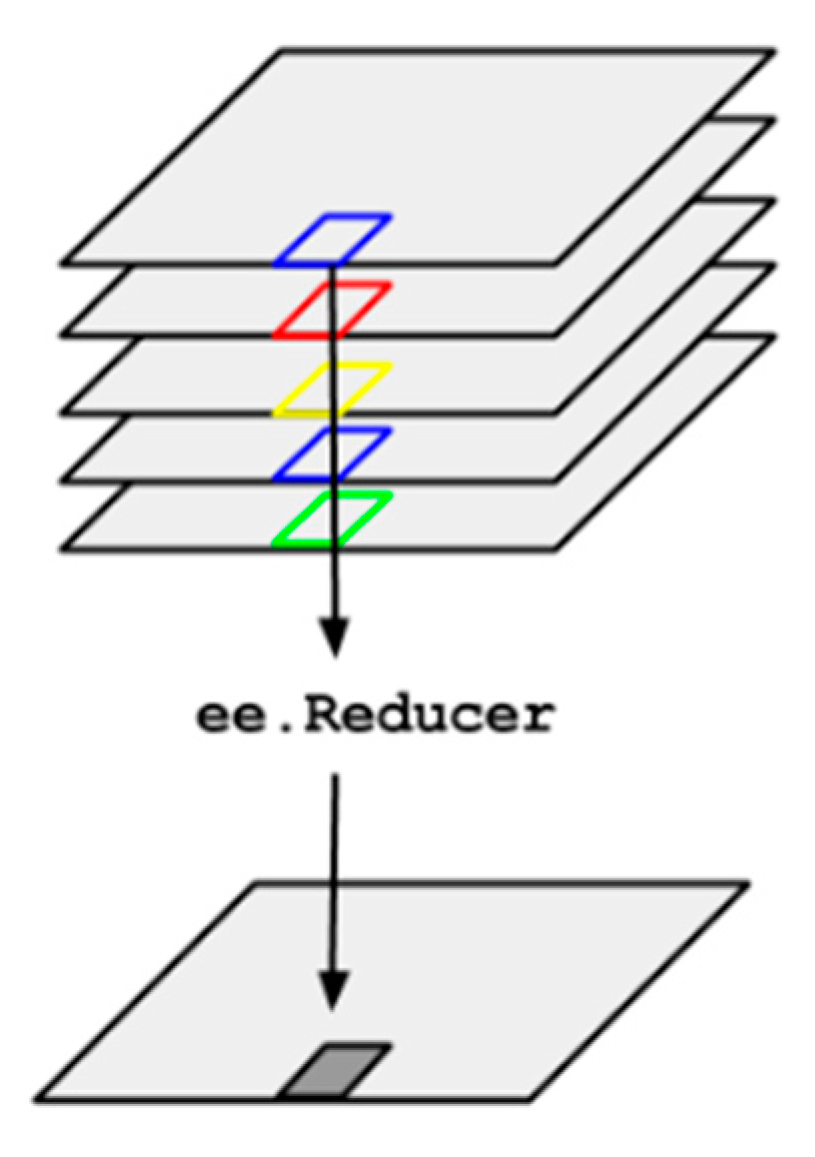 Sustainability 15 08499 g003