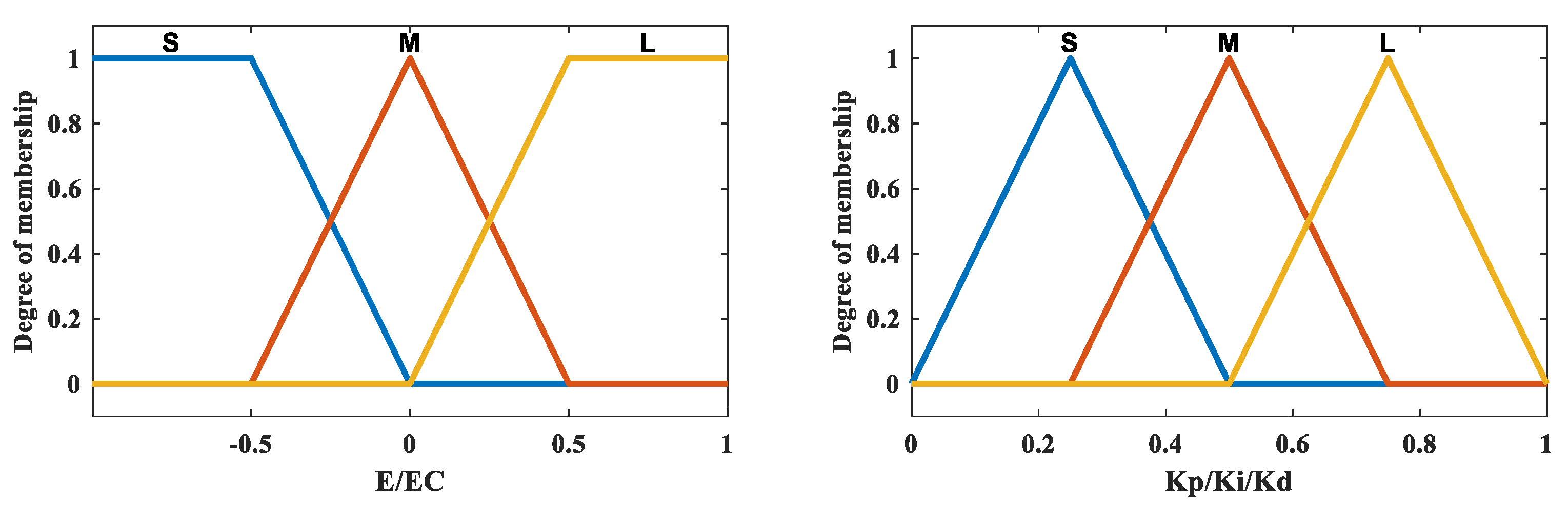 Sustainability 15 08500 g003
