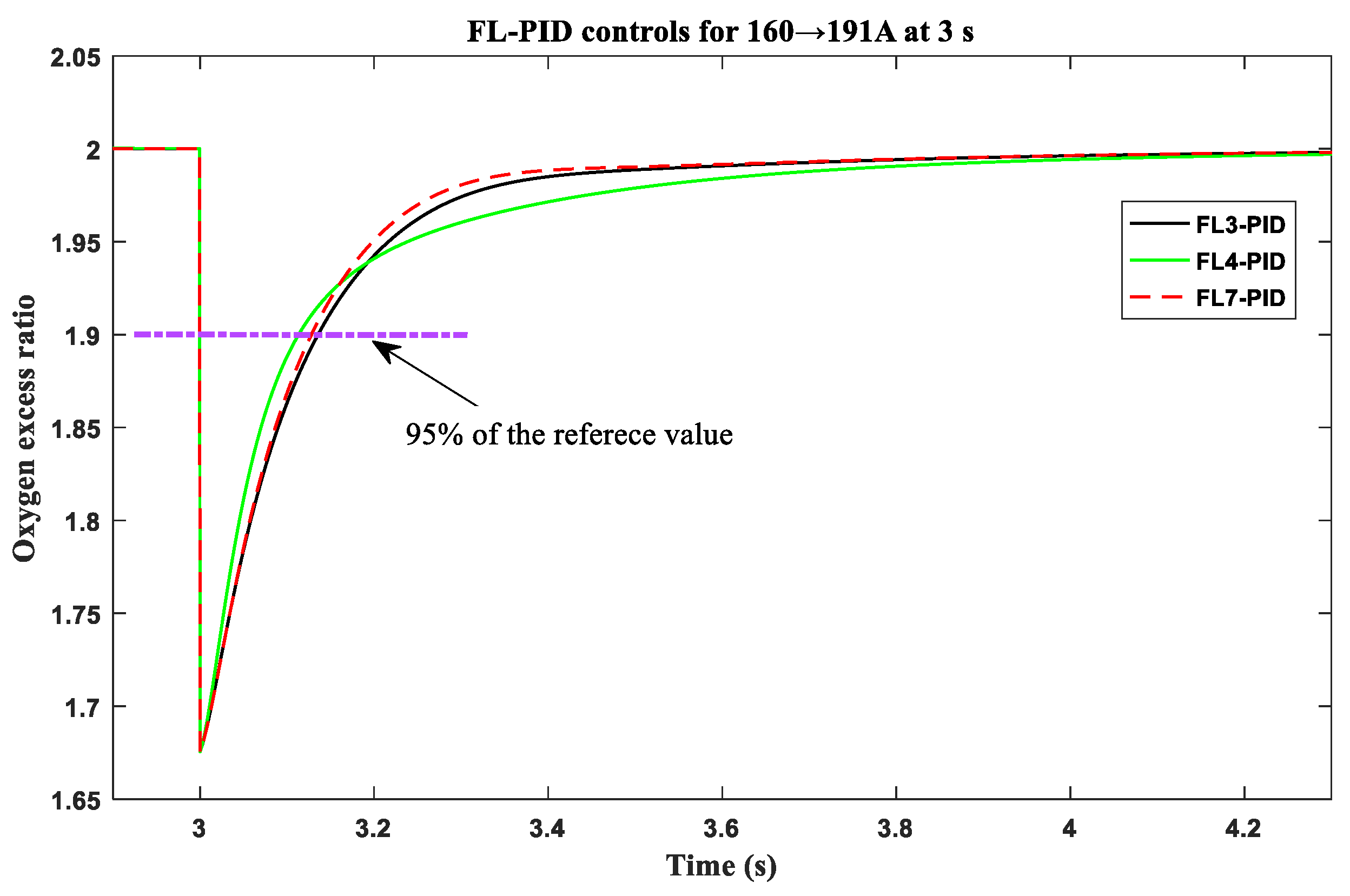 Sustainability 15 08500 g007