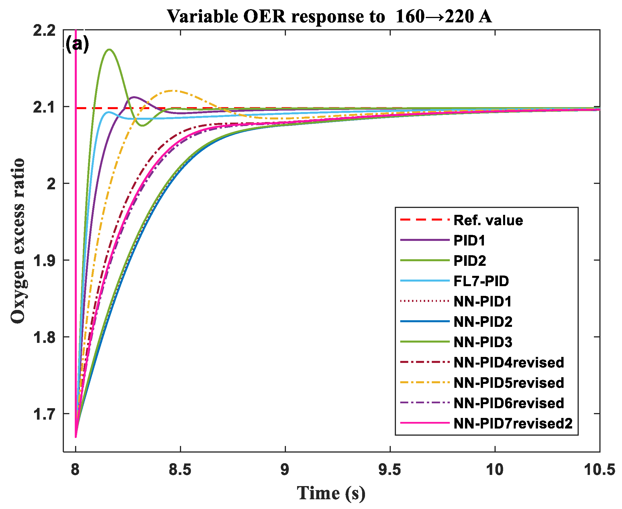Sustainability 15 08500 g012a