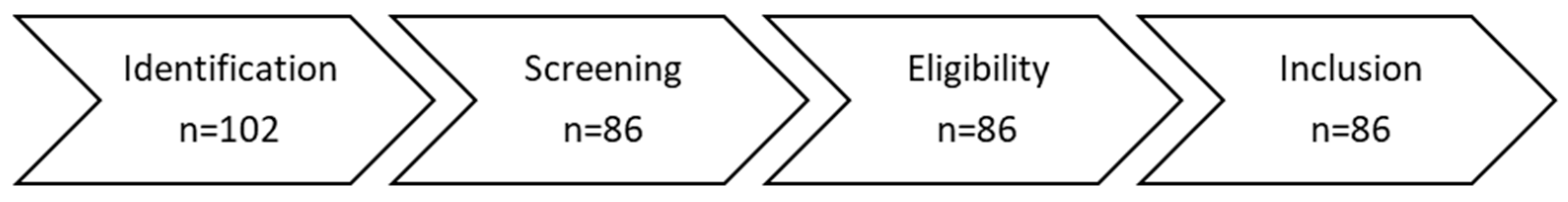 Sustainability 15 08503 g001 Sustainability 15 08503 g001