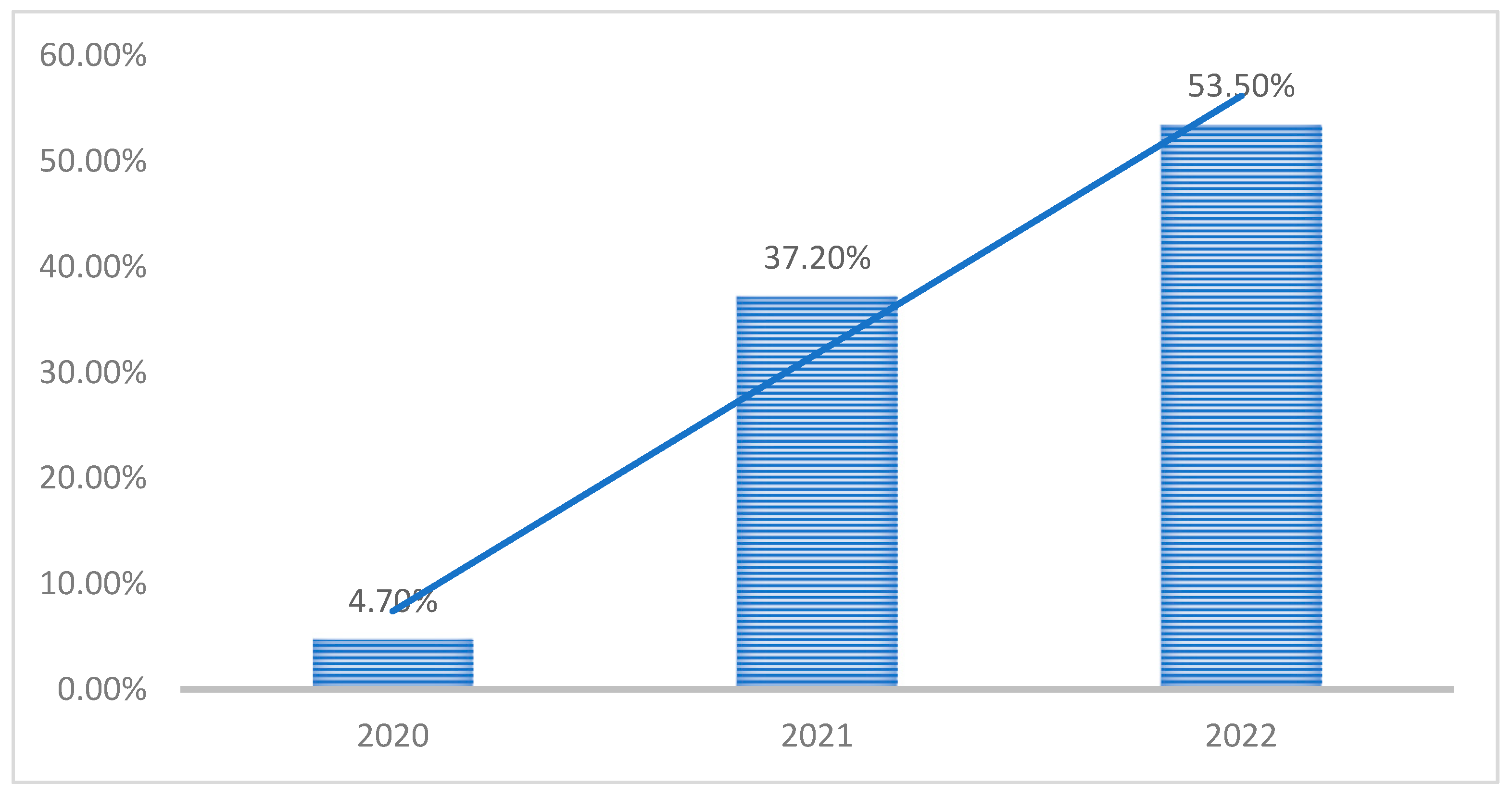 Sustainability 15 08503 g002 Sustainability 15 08503 g002