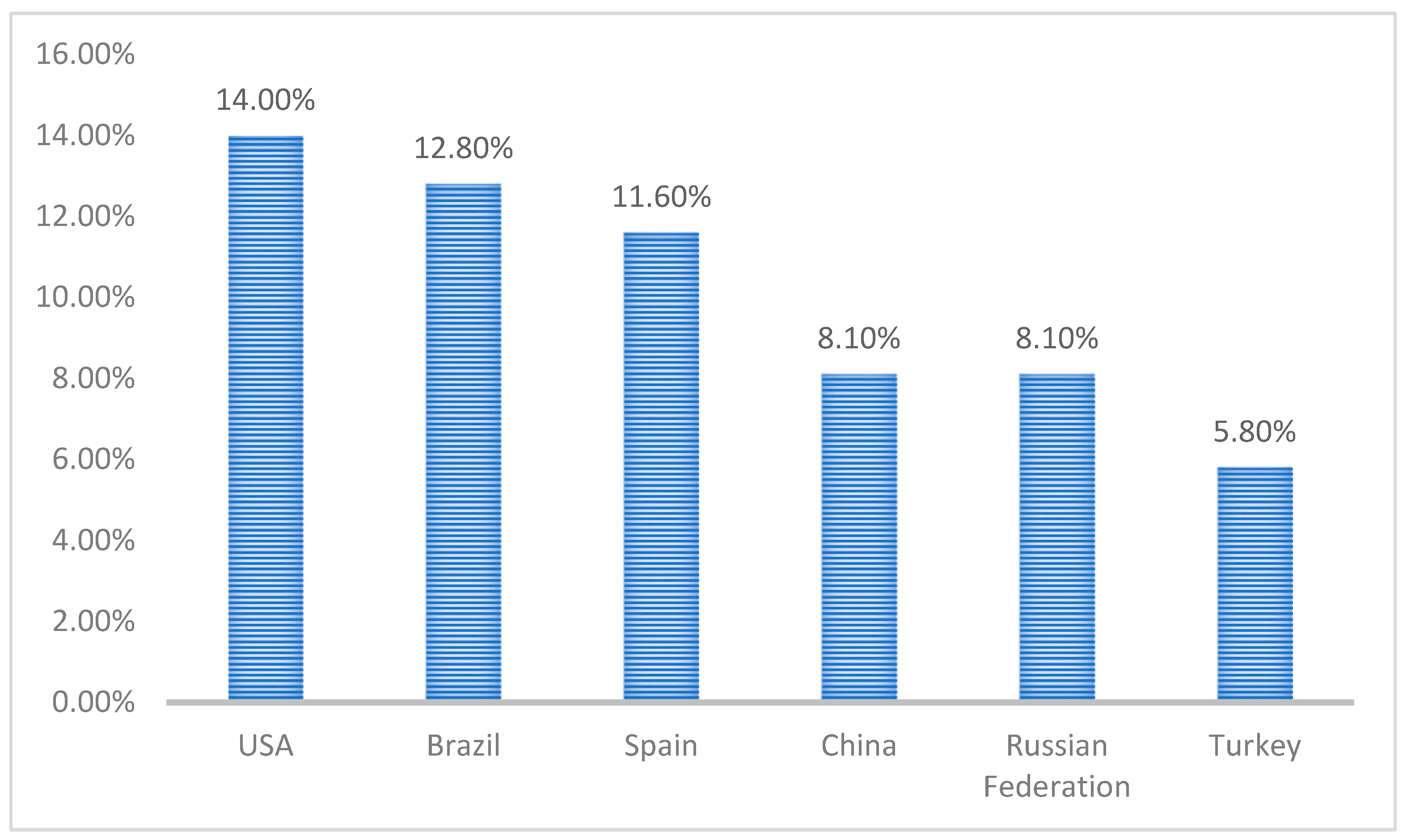 Sustainability 15 08503 g003 Sustainability 15 08503 g003
