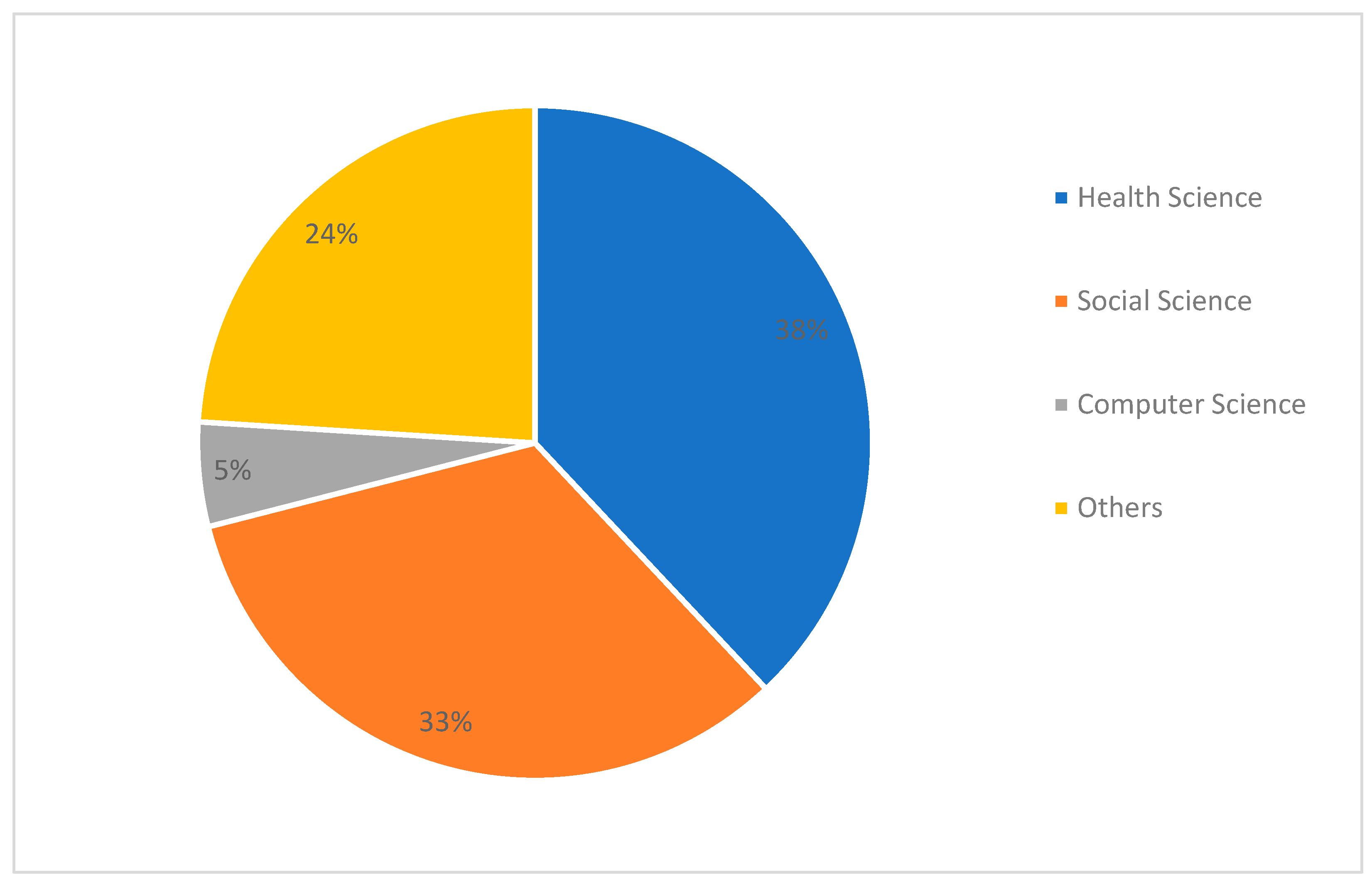 Sustainability 15 08503 g004 Sustainability 15 08503 g004