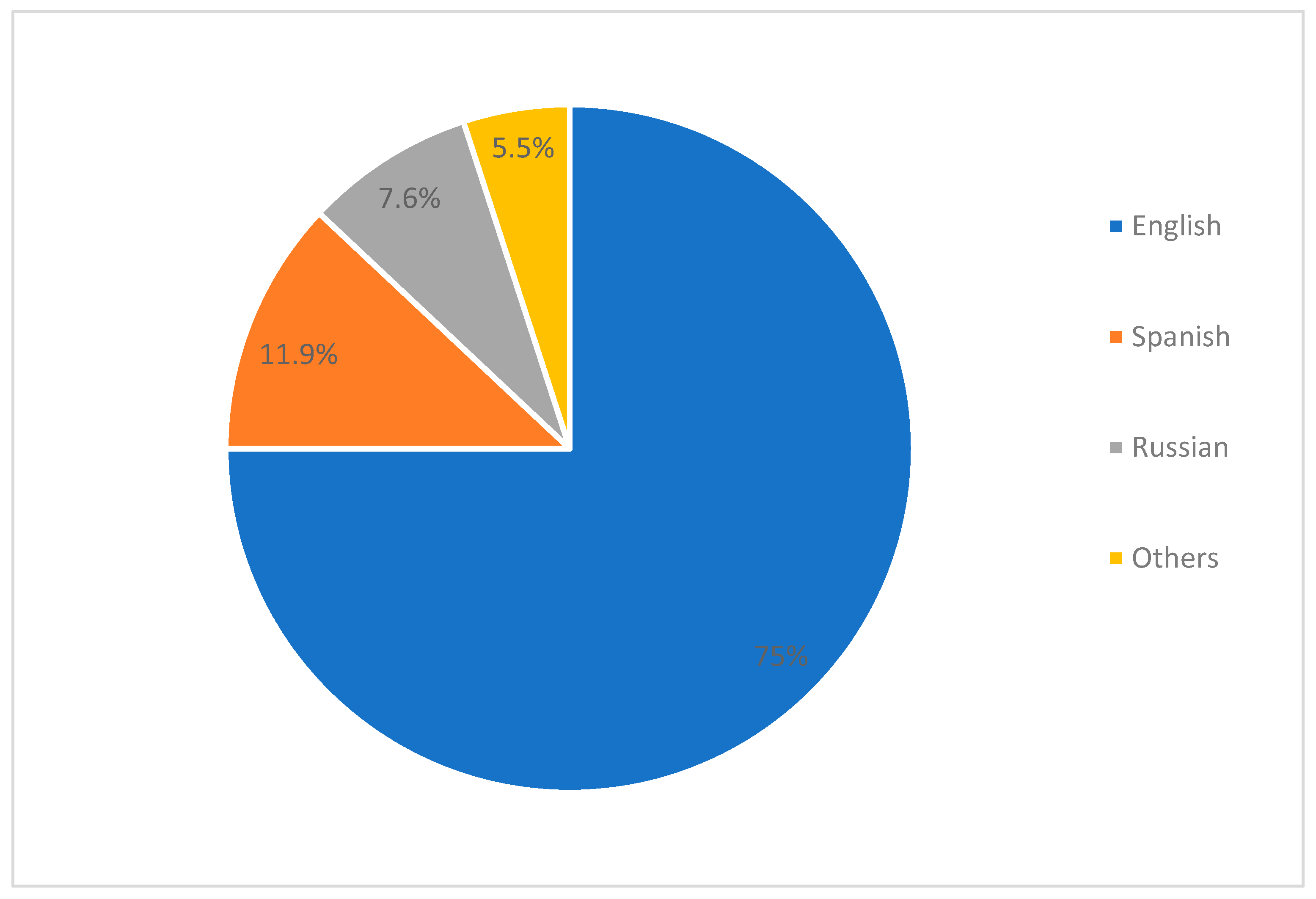 Sustainability 15 08503 g005 Sustainability 15 08503 g005