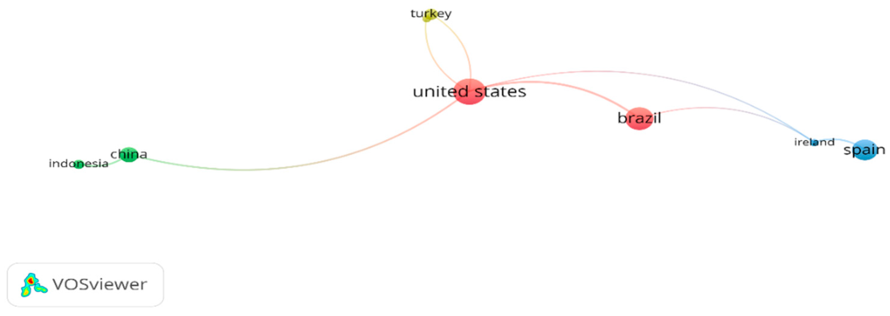 Sustainability 15 08503 g006 Sustainability 15 08503 g006